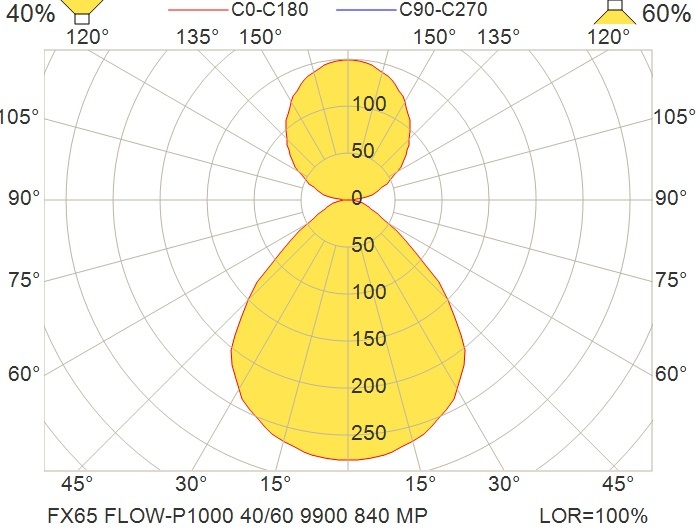 Glamox FX65 suspension, 9900 lm, 4000 K, à gradation DALI