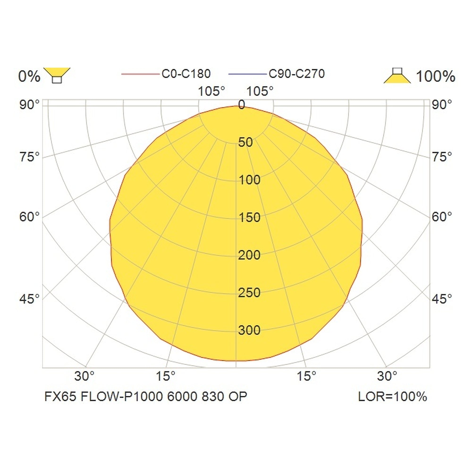 Glamox FX65 luminaire décoratif, 5800 lm, 3000 K, à gradation DALI