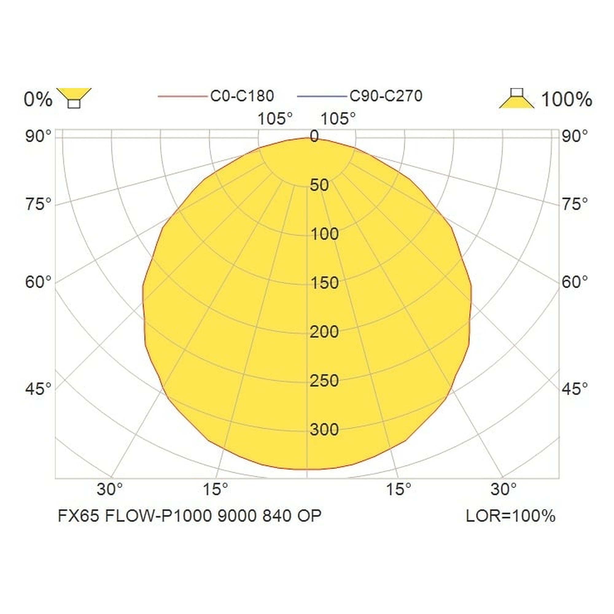 Glamox FX65 luminaire décoratif, 9000 lm, 4000 K, à gradation DALI
