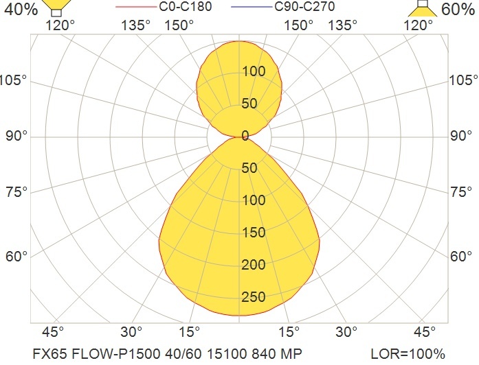 Glamox FX65 pendant luminaire, 15100 lm, 4000 K, DALI dimmable