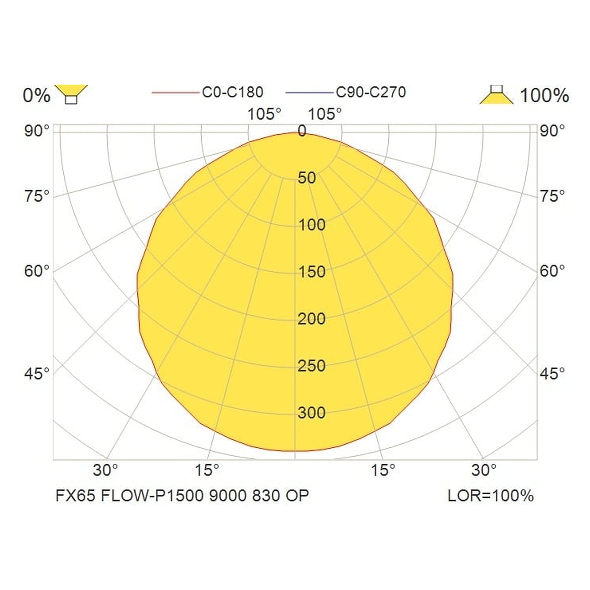 Glamox FX65 luminaire décoratif, 8800 lm, 3000 K, à gradation DALI