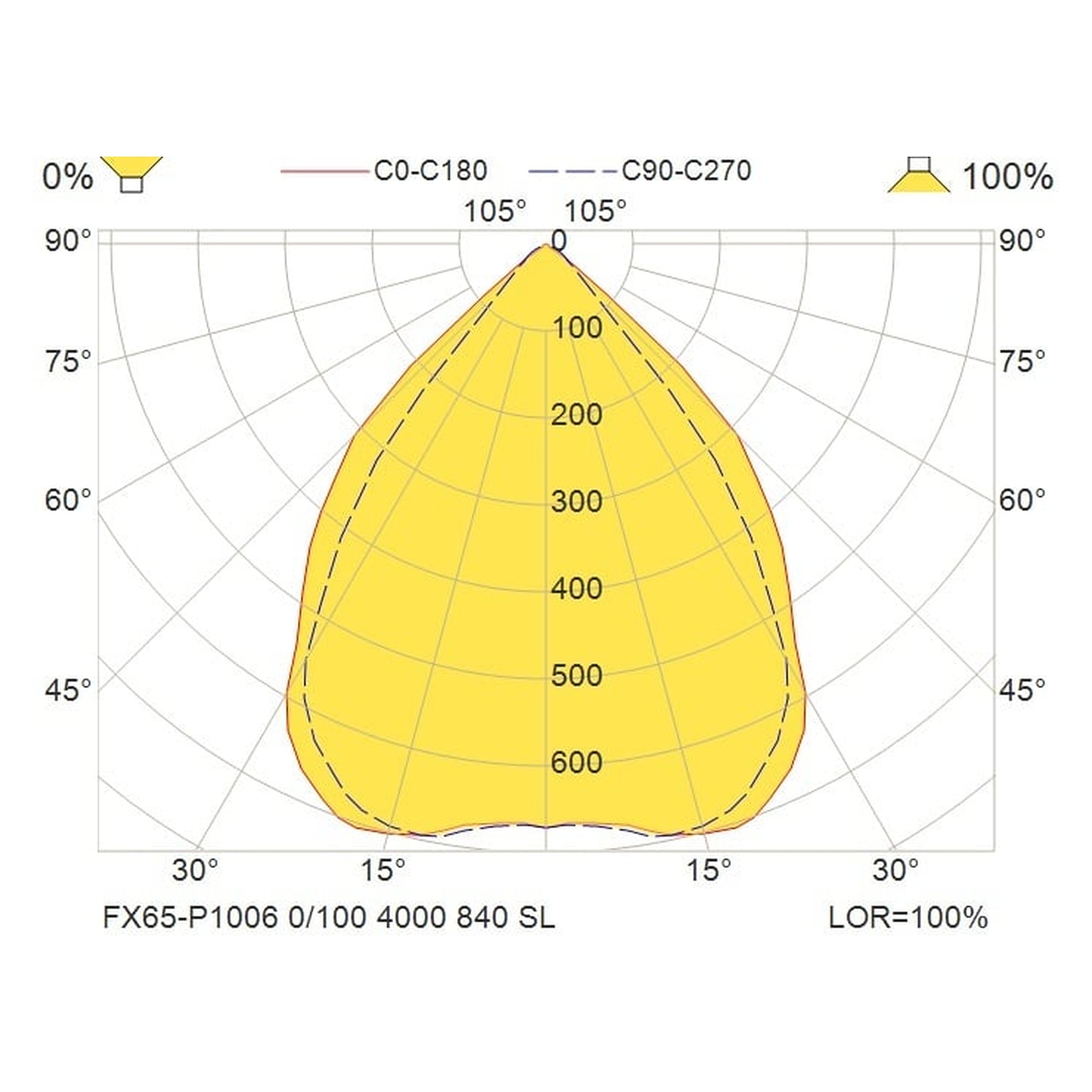 Glamox FX65-P1006 LED luminaire, 4000 lm, 4000 K, DALI dimmable