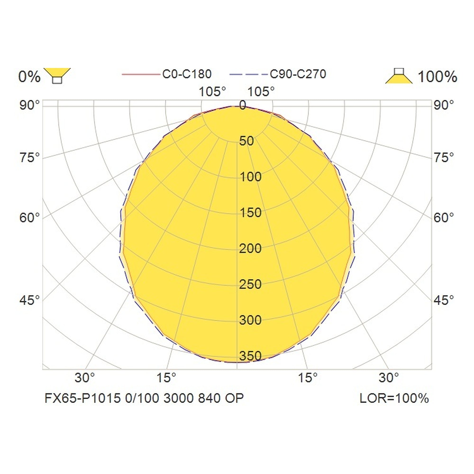 Glamox FX65-P1015 LED luminaire, 3000 lm, 4000 K, switchable
