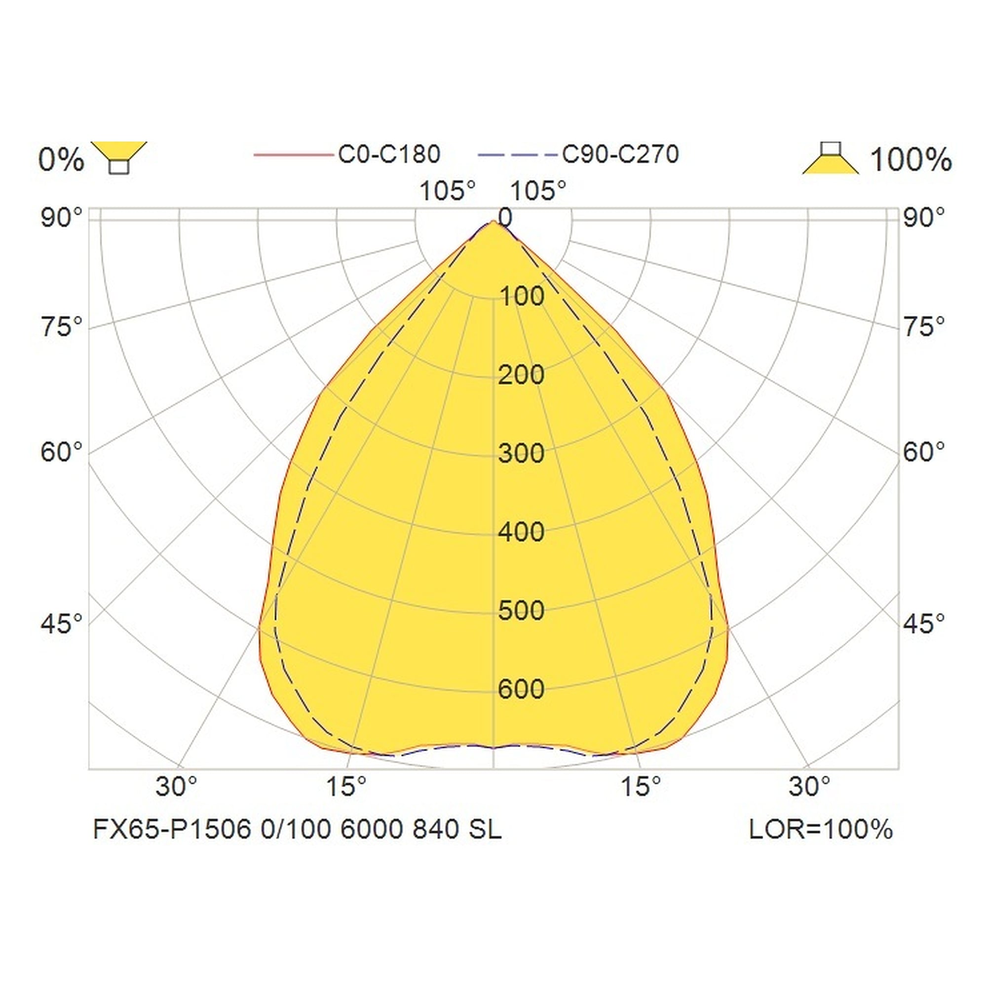 Glamox FX65-P1506 LED luminaire, 6000 lm, 4000 K, DALI dimmable