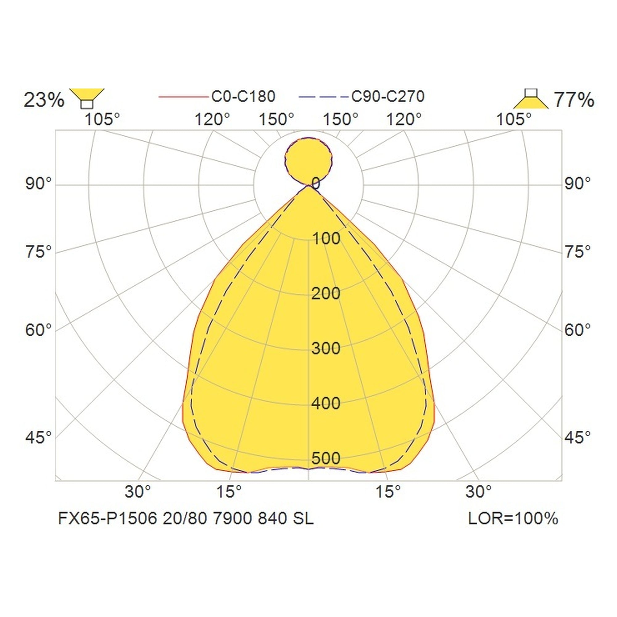Glamox FX65-P1506 LED luminaire, 7900 lm, 4000 K, DALI dimmable