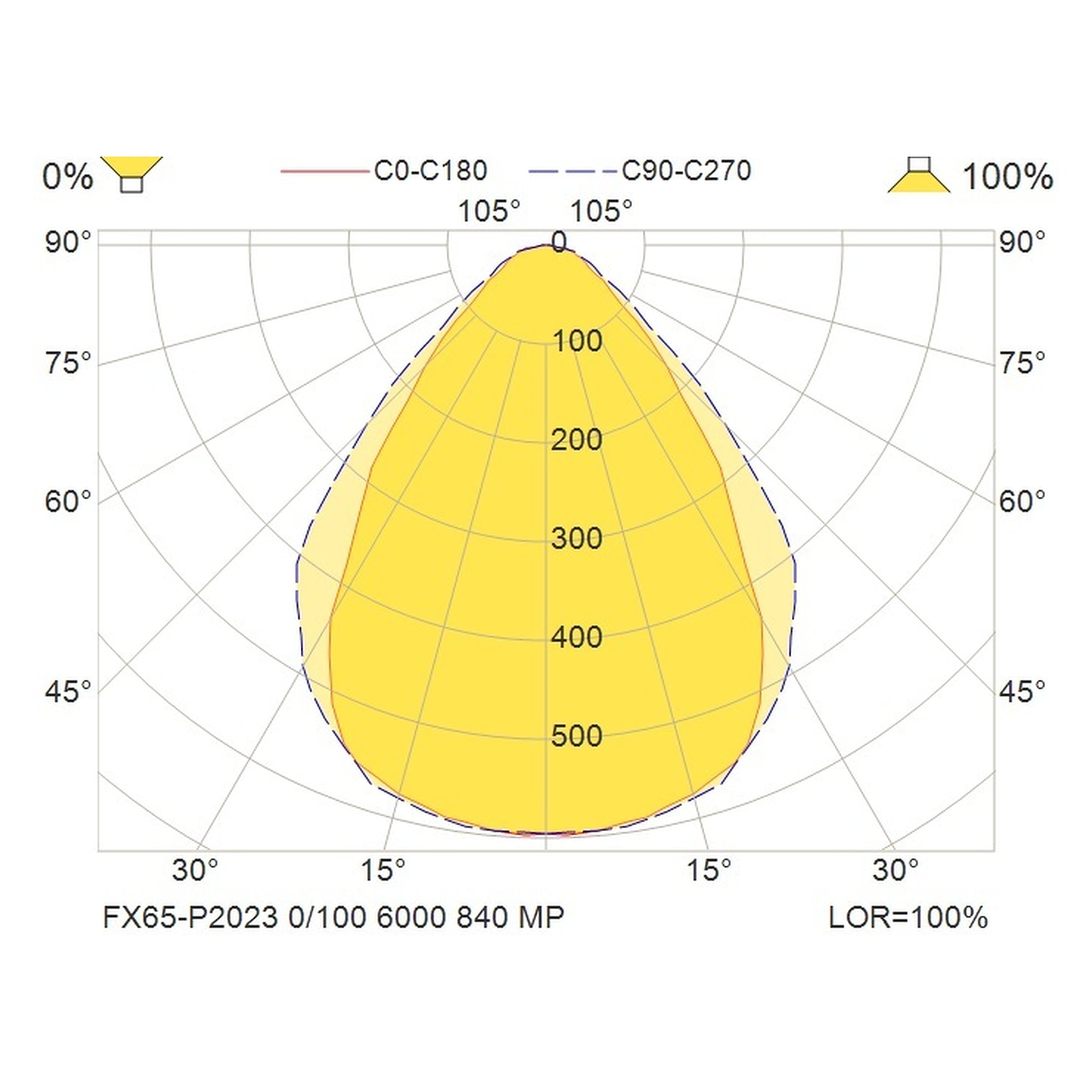 Glamox FX65-P2023 LED luminaire, 6000 lm, 4000 K, DALI dimmable