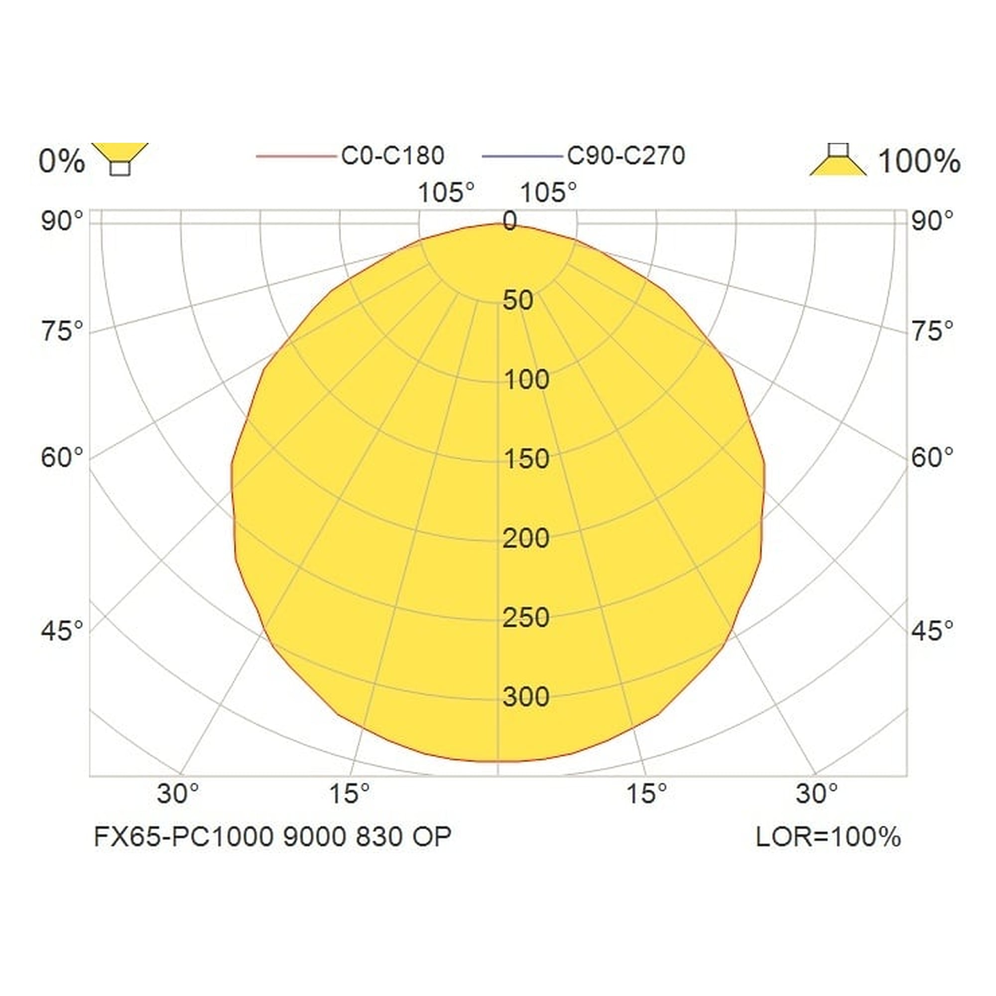 Glamox FX65 luminaire décoratif, 8600 lm, 3000 K, à gradation DALI
