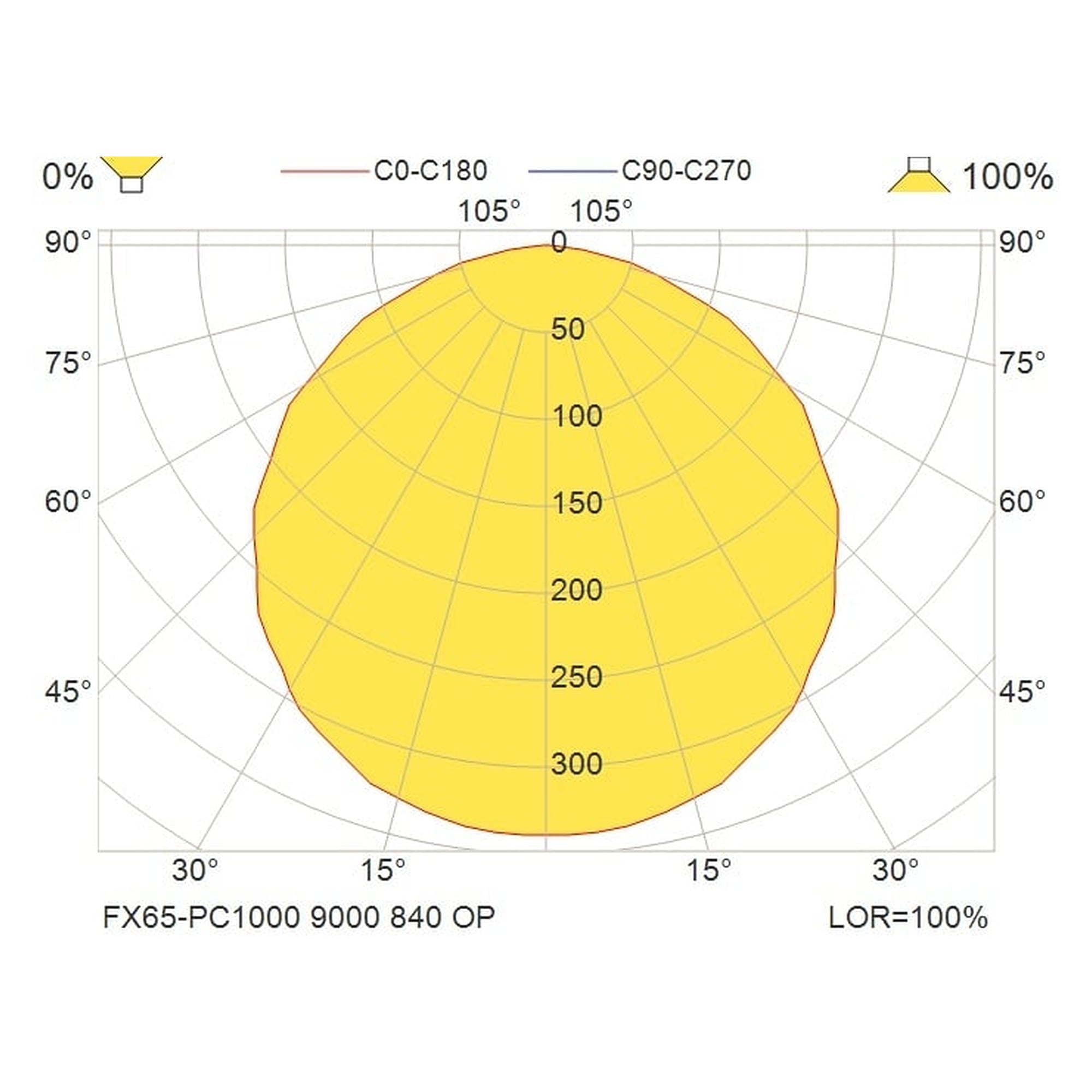 Glamox FX65 luminaire décoratif, 9000 lm, 4000 K, à gradation DALI