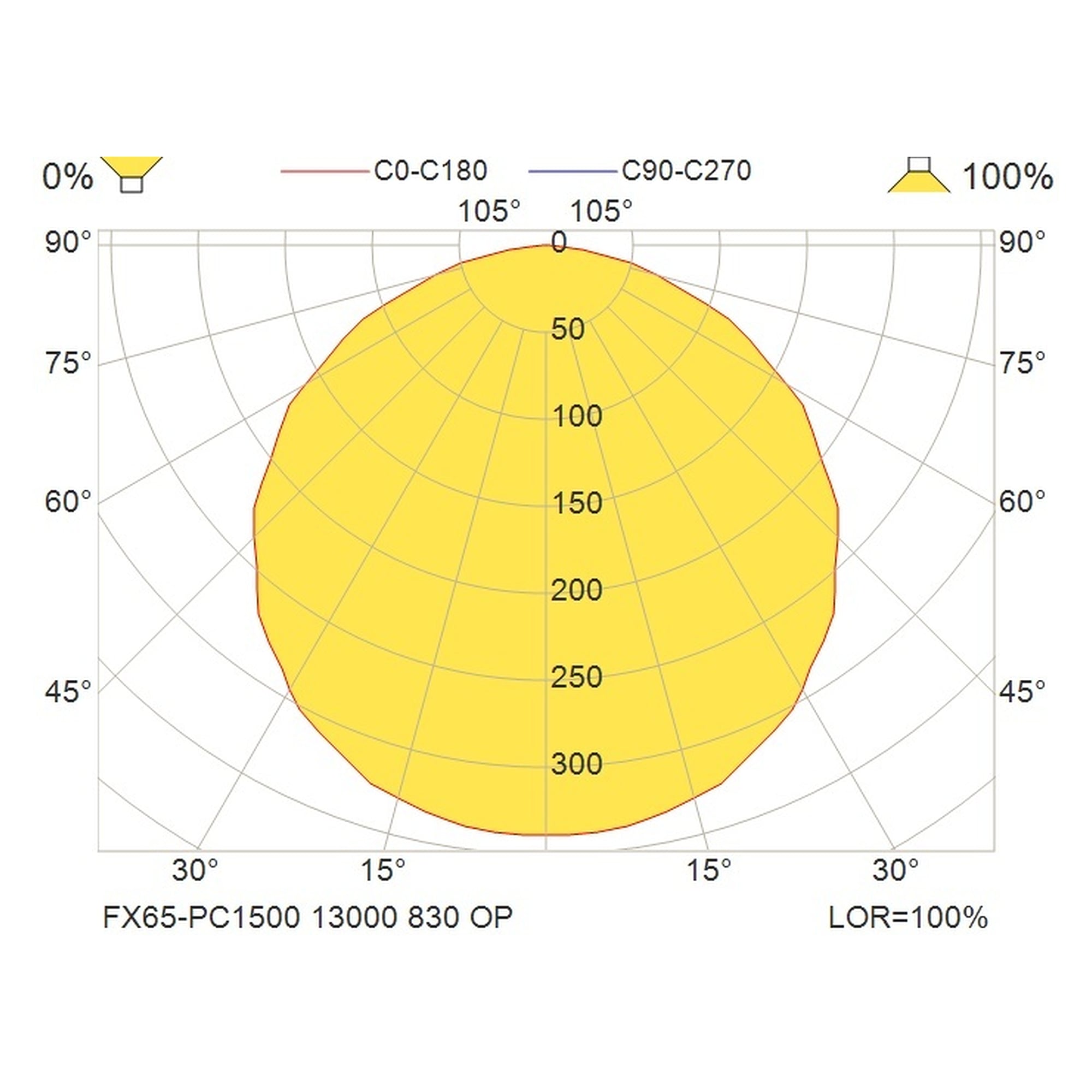 Glamox FX65 decorative luminaire, 13100 lm, 3000 K, DALI dimmable