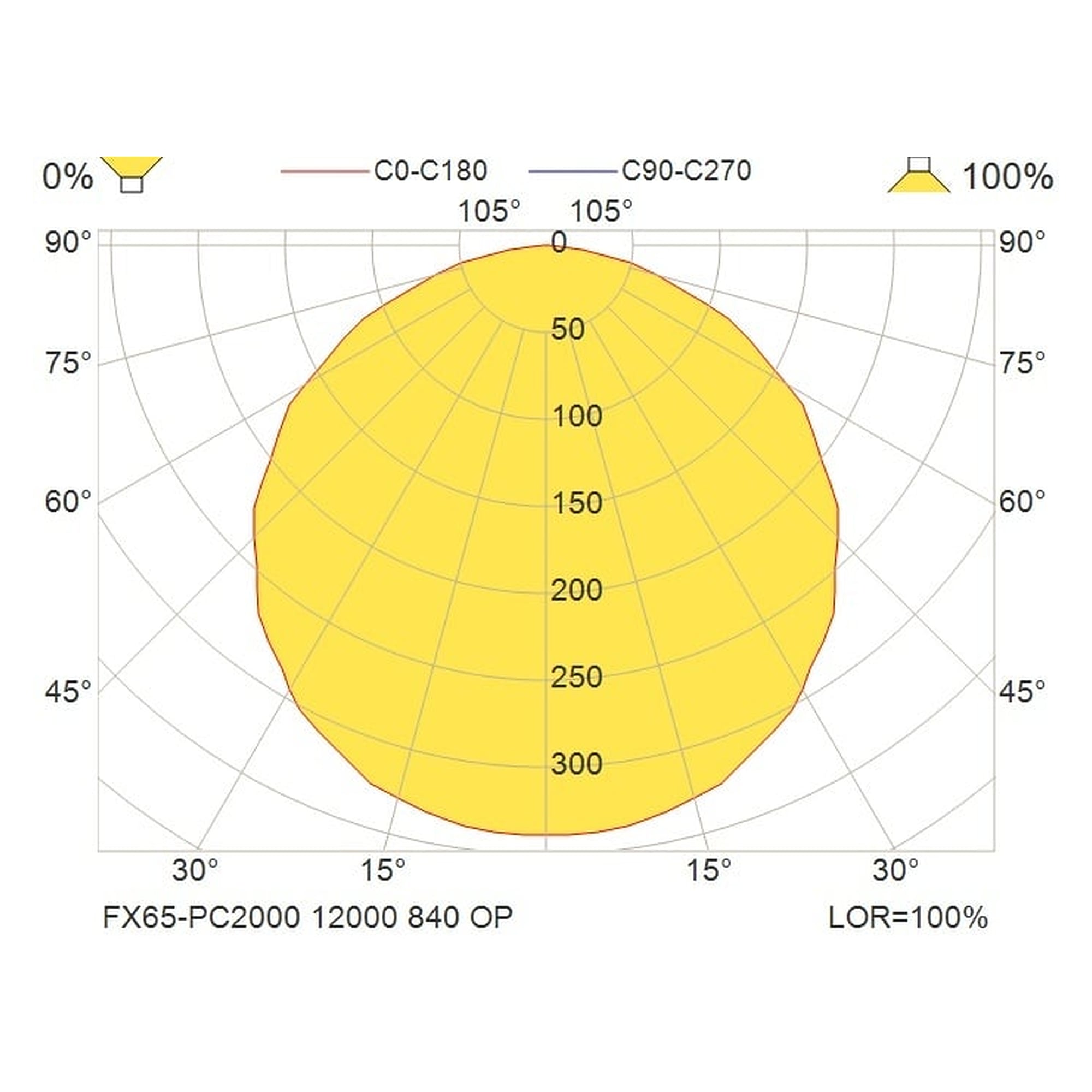 Glamox FX65 luminaire décoratif, 12400 lm, 4000 K, commutable