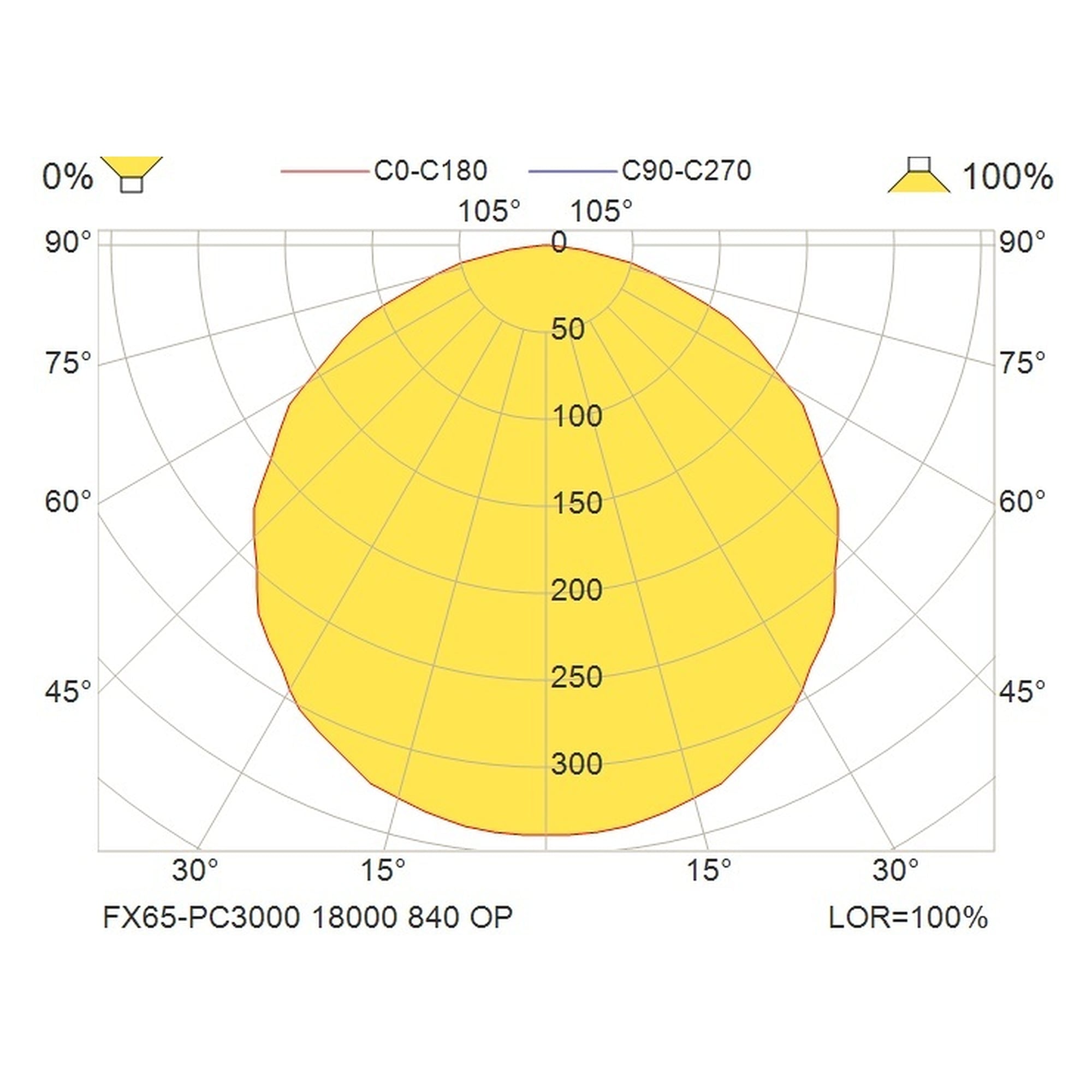Glamox FX65 luminaire décoratif, 18600 lm, 4000 K, commutable