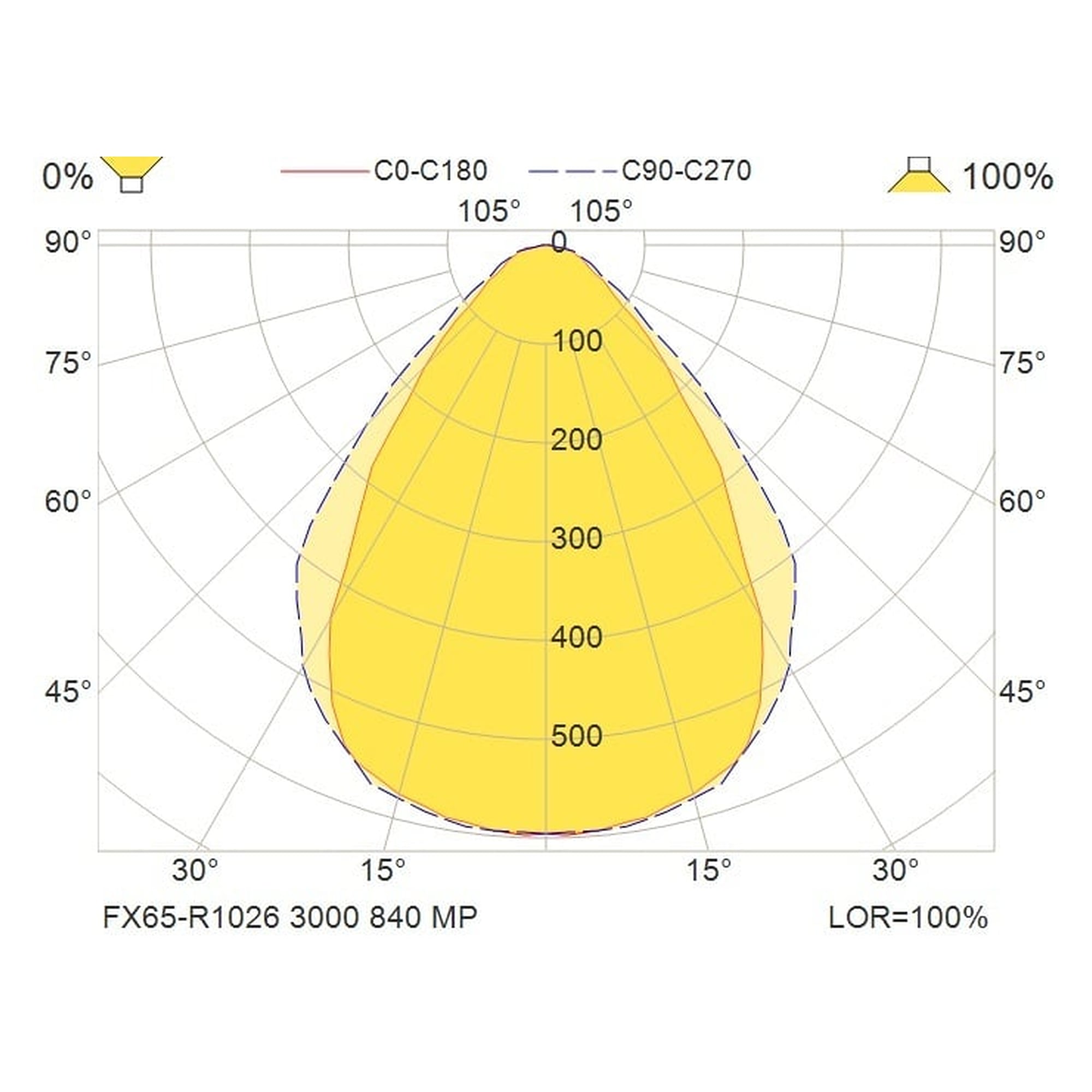 Glamox FX65-R1026 luminaire encastré, 3000 lm, 4000 K, à gradation DALI