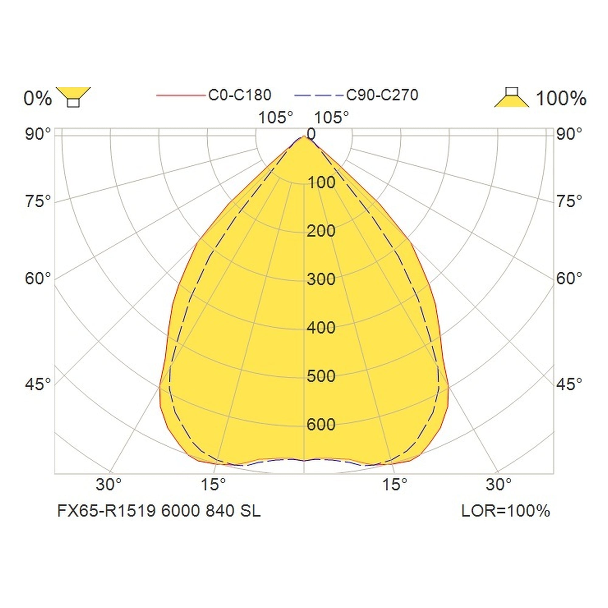 Glamox FX65-R1519 luminaire encastré, 6000 lm, 4000 K, à gradation DALI