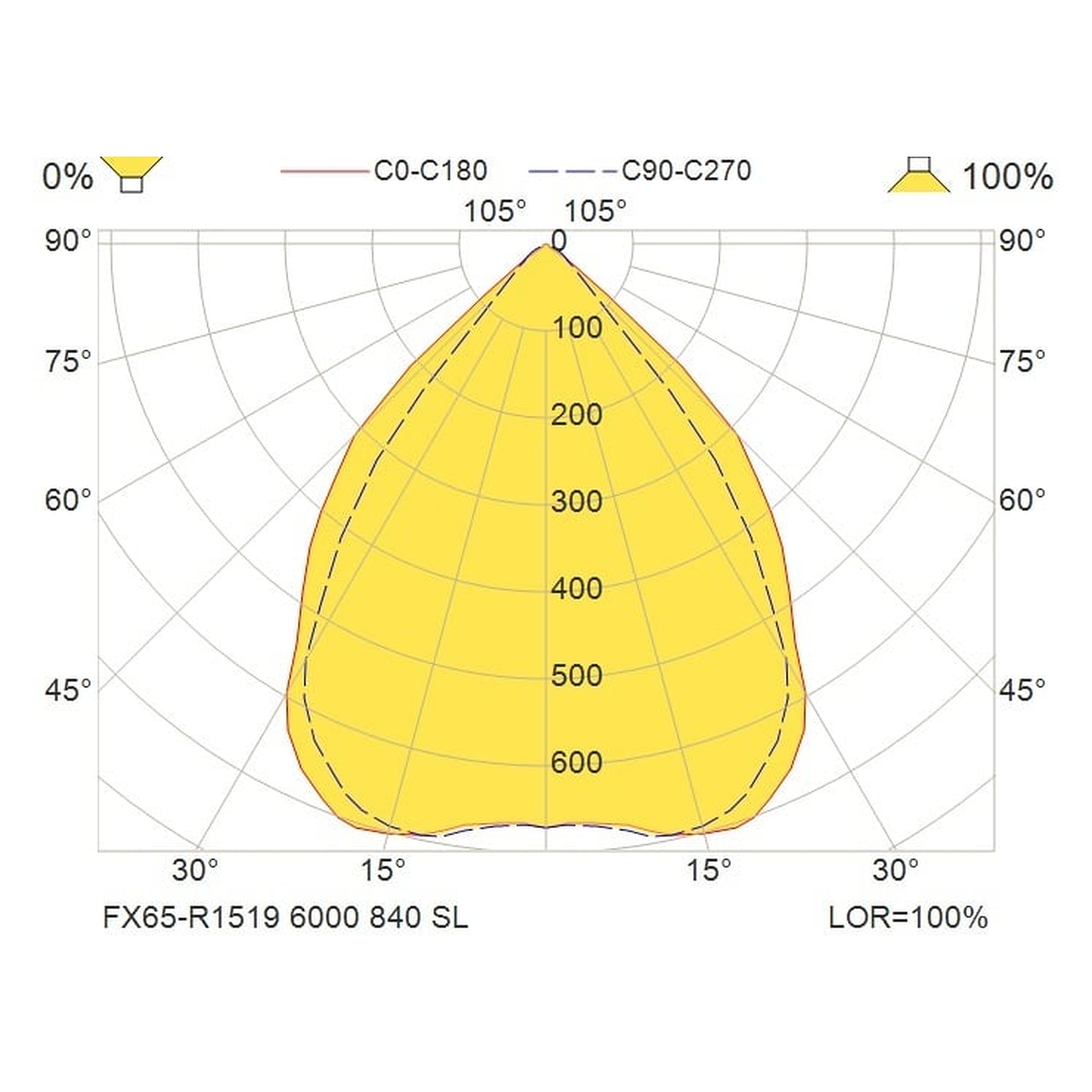 Glamox FX65-R1519 luminaire encastré, 6000 lm, 4000 K, commutable