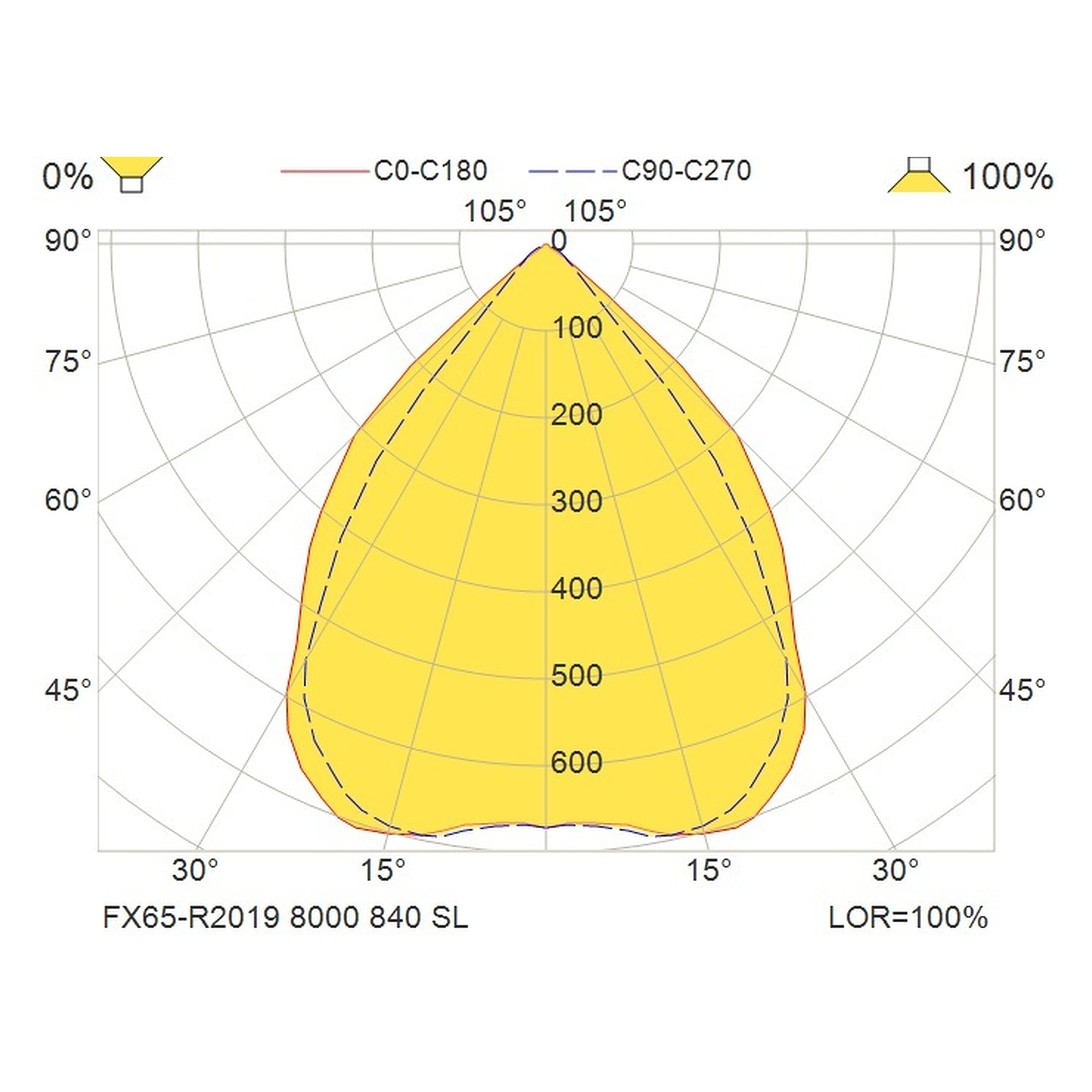 Glamox FX65-R2019 luminaire encastré, 8000 lm, 4000 K, à gradation DALI