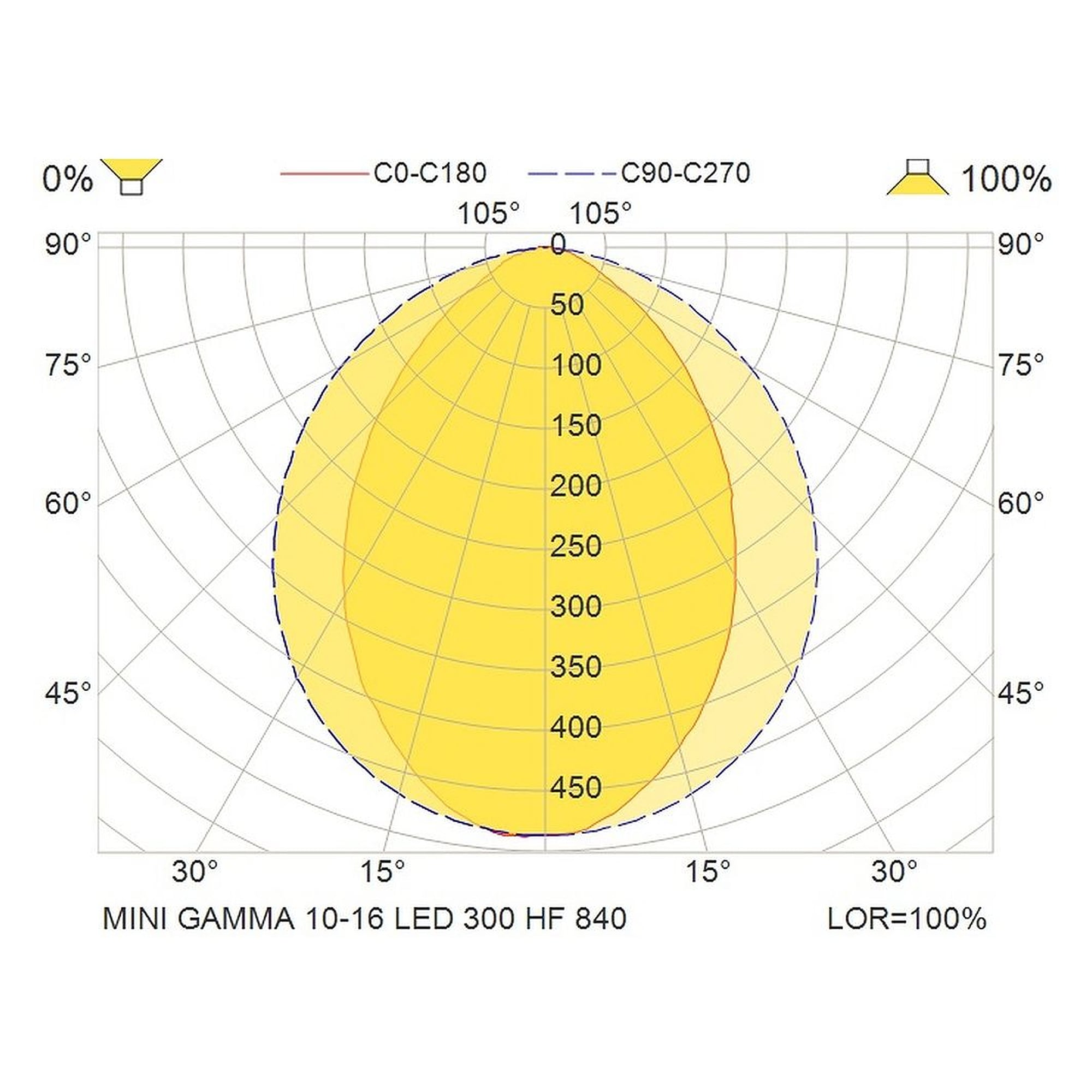Glamox MINI outdoor luminaire, 297 lm, 4000 K, switchable