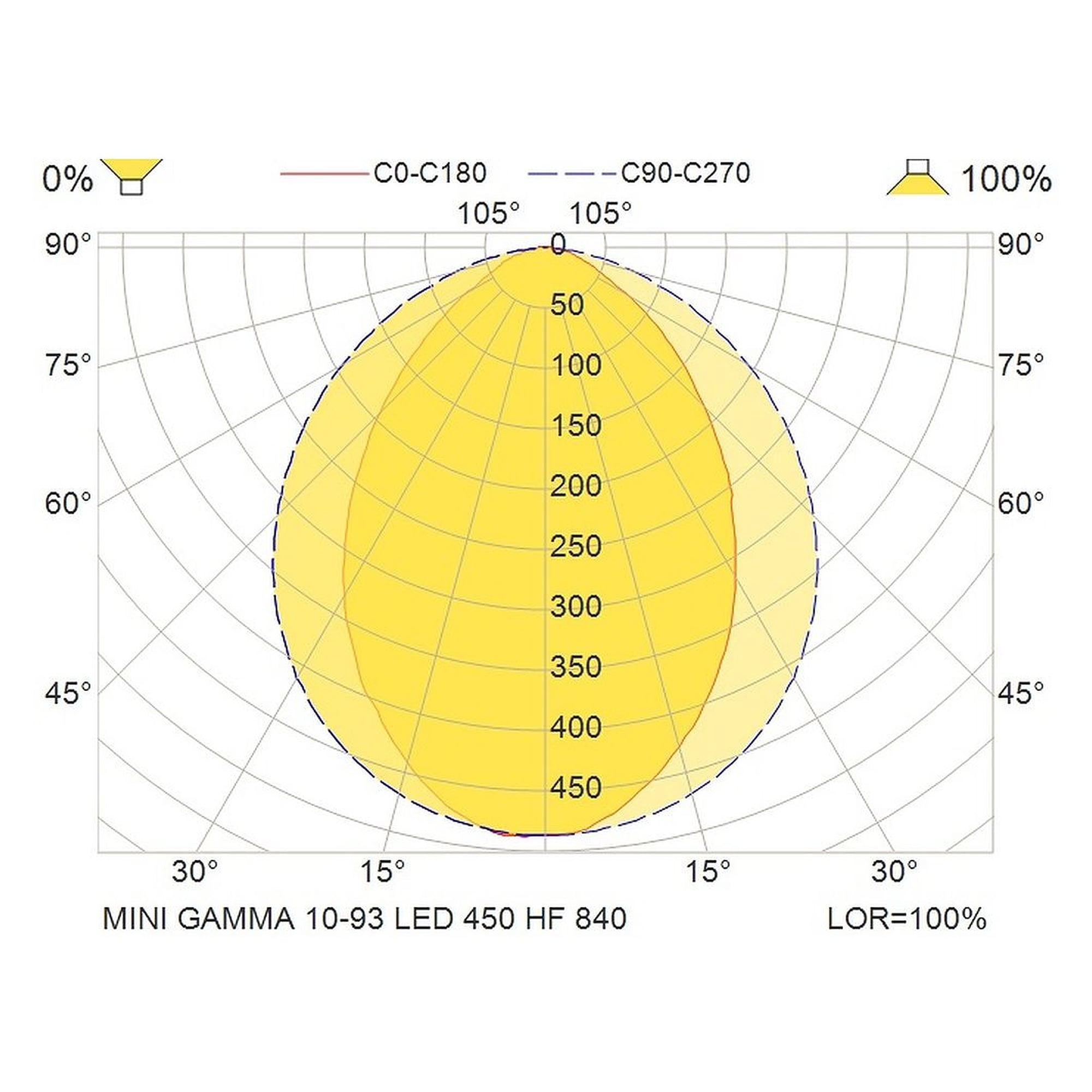 Glamox MINI outdoor luminaire, 446 lm, 4000 K, switchable