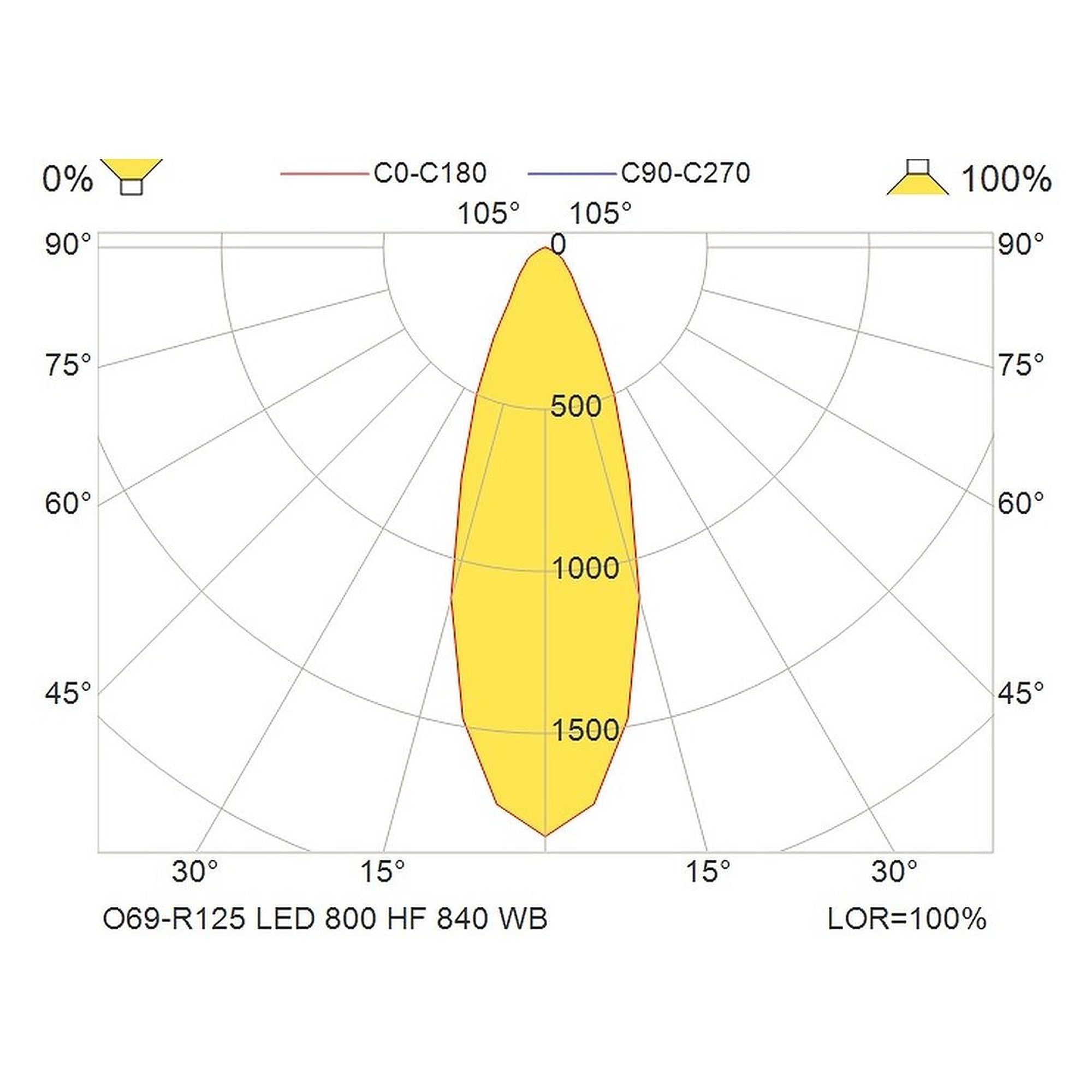 Glamox O69-R125 Downlight, 818 lm, 4000 K, schaltbar