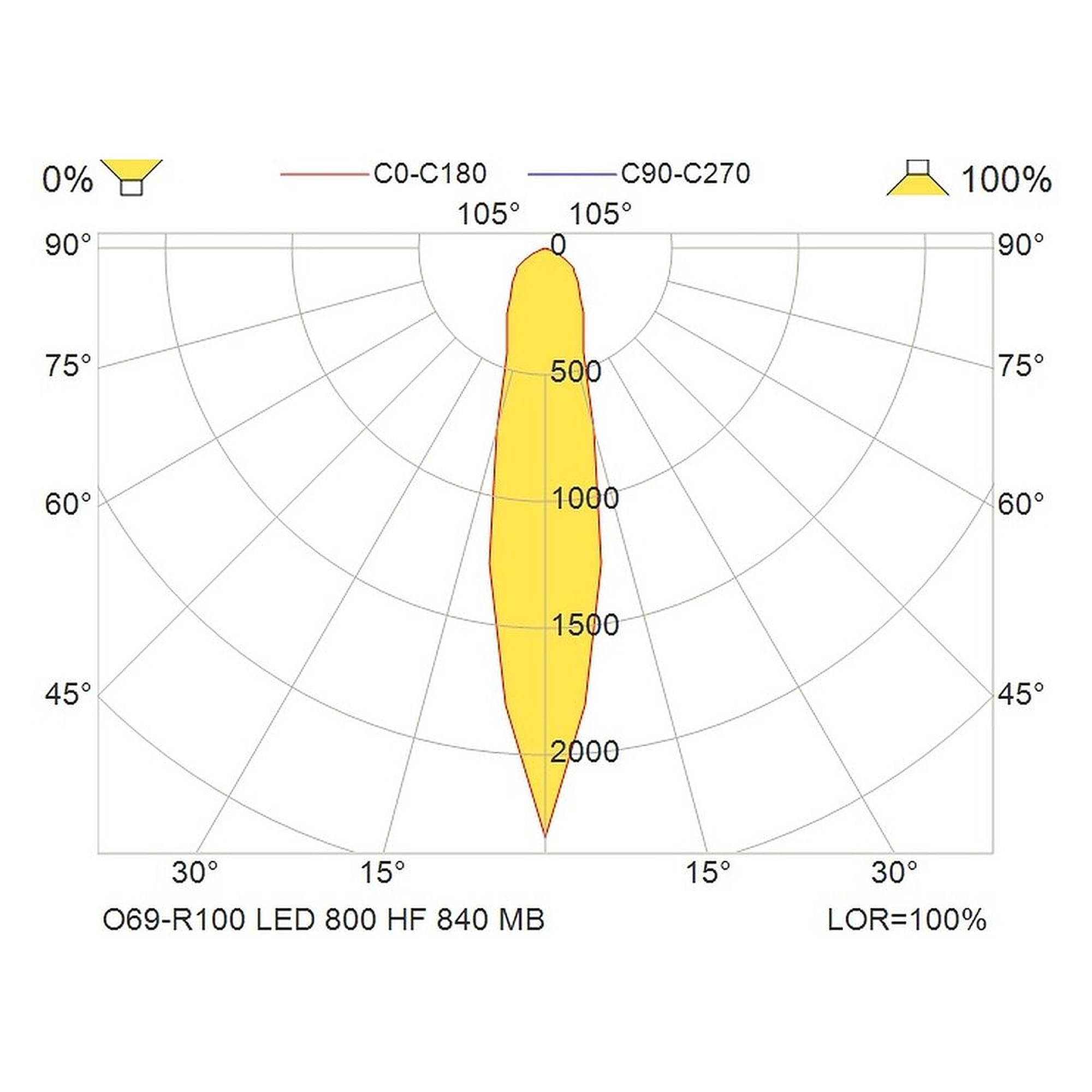 Glamox O69-R100 Downlight, 788 lm, 4000 K, schaltbar