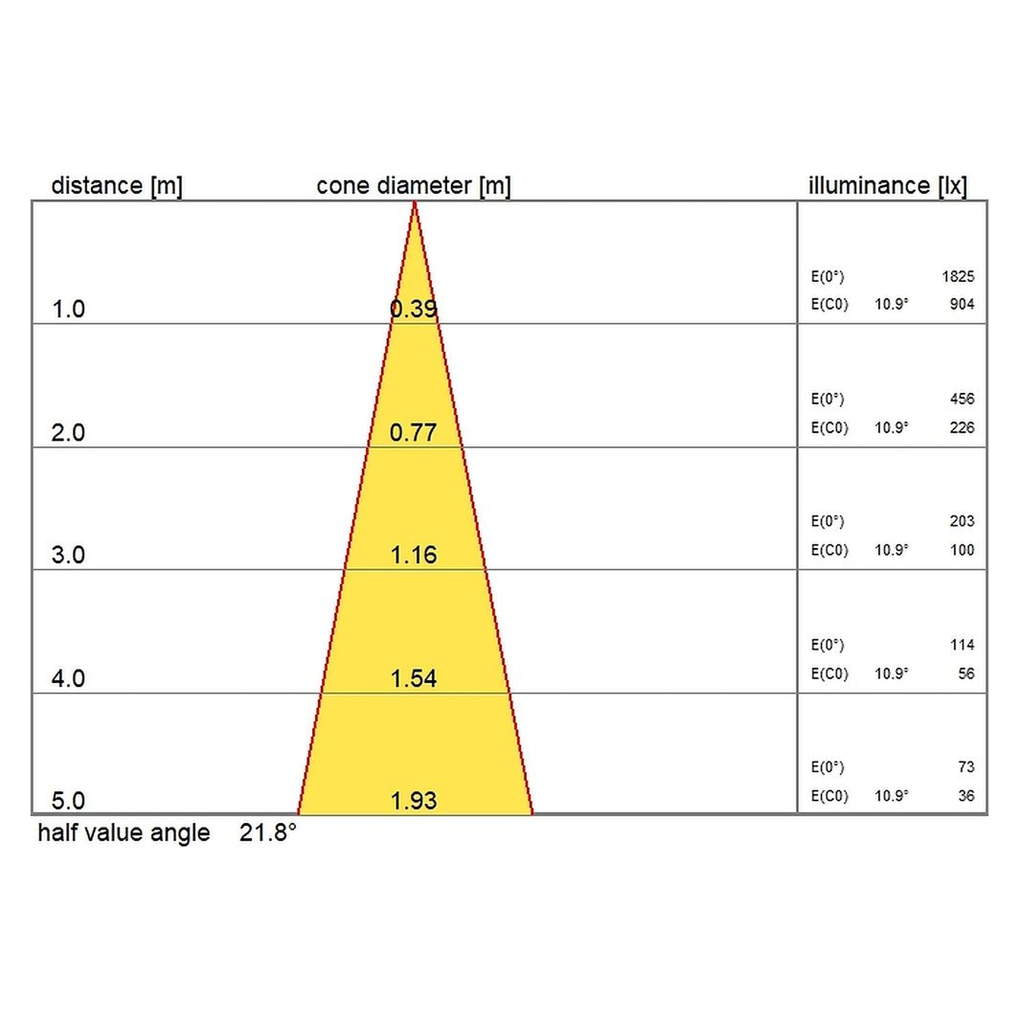 Glamox O69-R100 Downlight, 788 lm, 4000 K, schaltbar