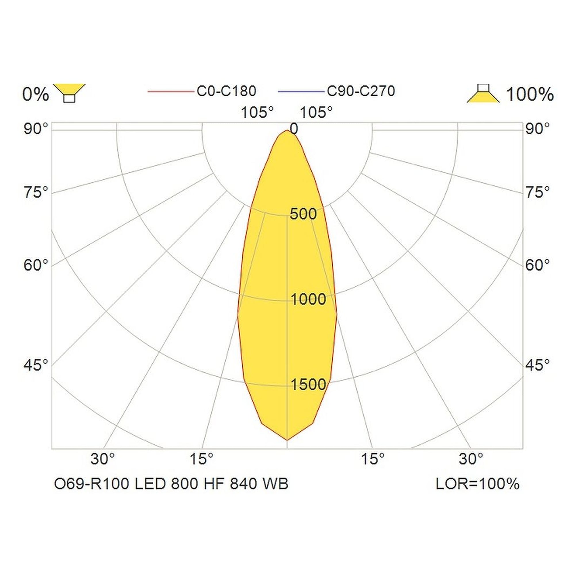 Glamox O69-R100 Downlight, 796 lm, 4000 K, schaltbar