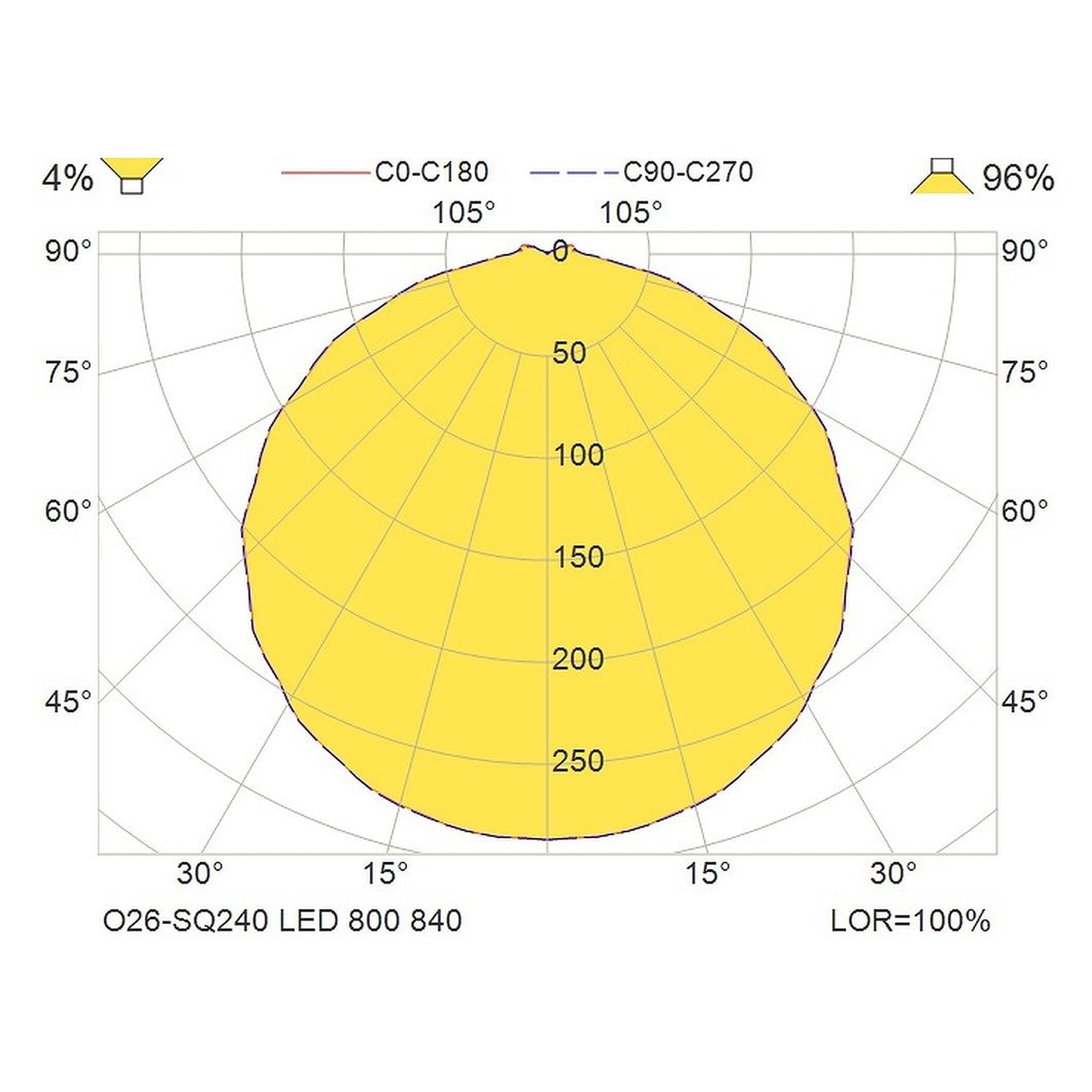 Glamox O26-SQ240 luminaire d'extérieur, 834 lm, 4000 K, commutable