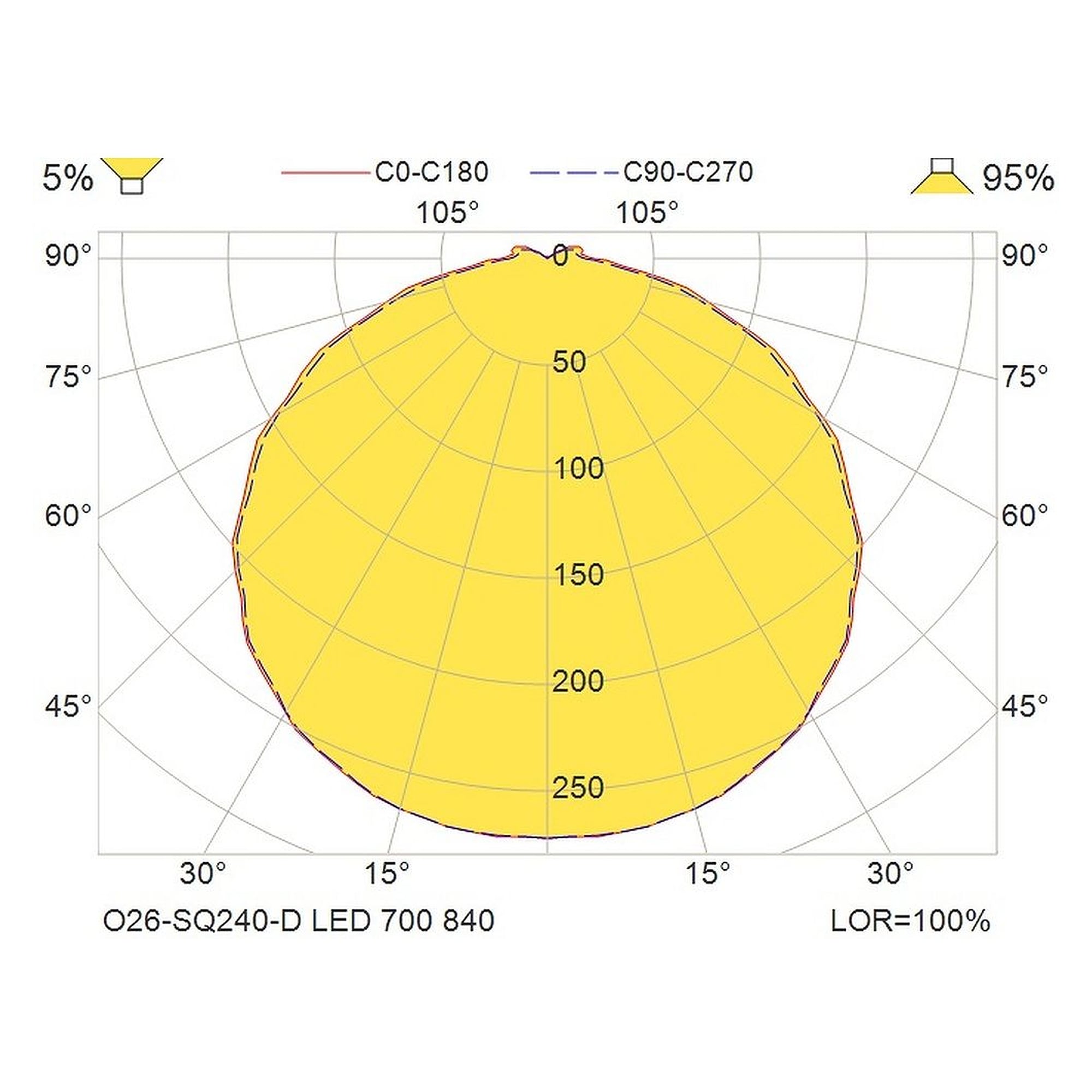 Glamox O26-SQ240-D outdoor luminaire, 728 lm, 4000 K, switchable