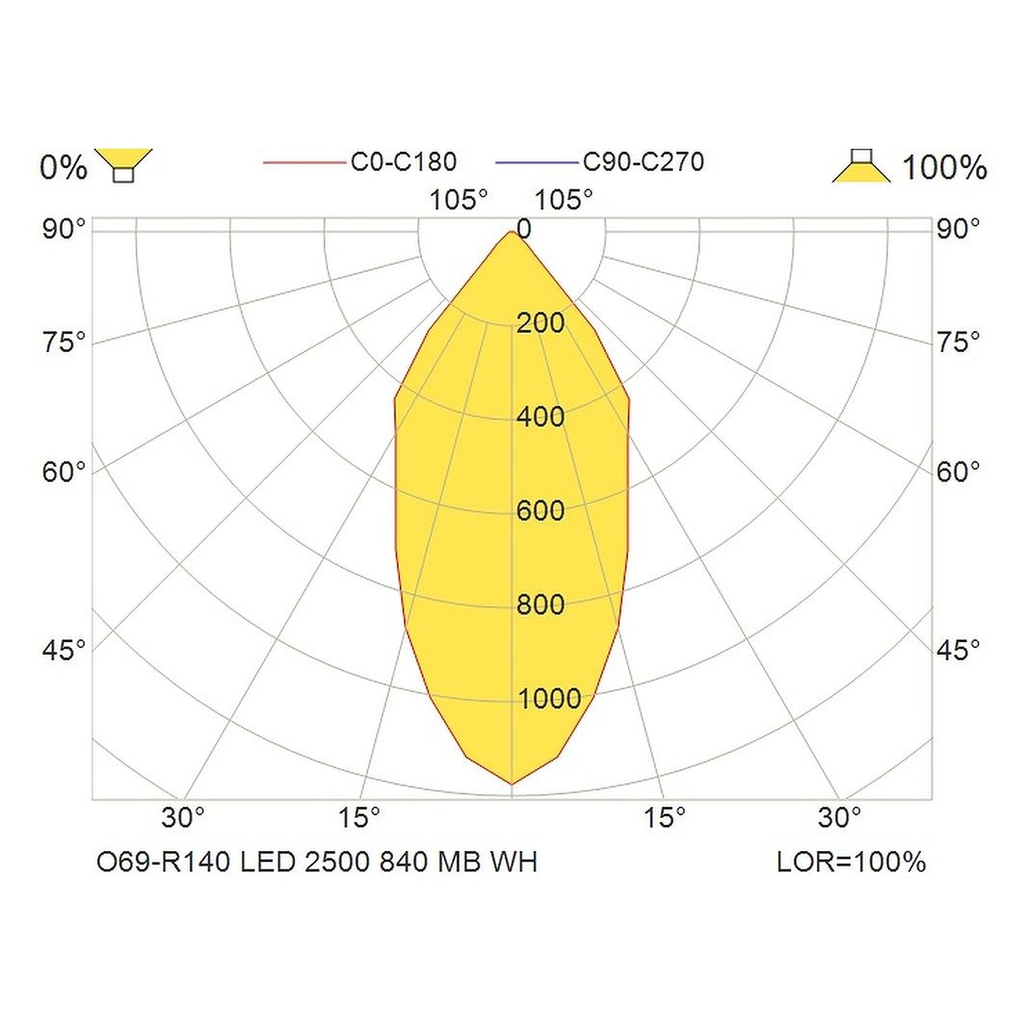 Glamox O69-R140 downlight, 2515 lm, 4000 K (Ra 90), à gradation DALI