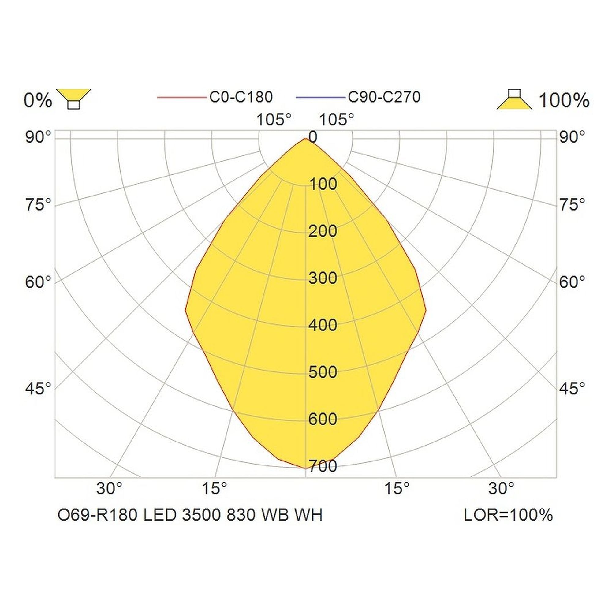 Glamox O69-R180 downlight, 3482 lm, 3000 K (Ra 90), DALI dimmable