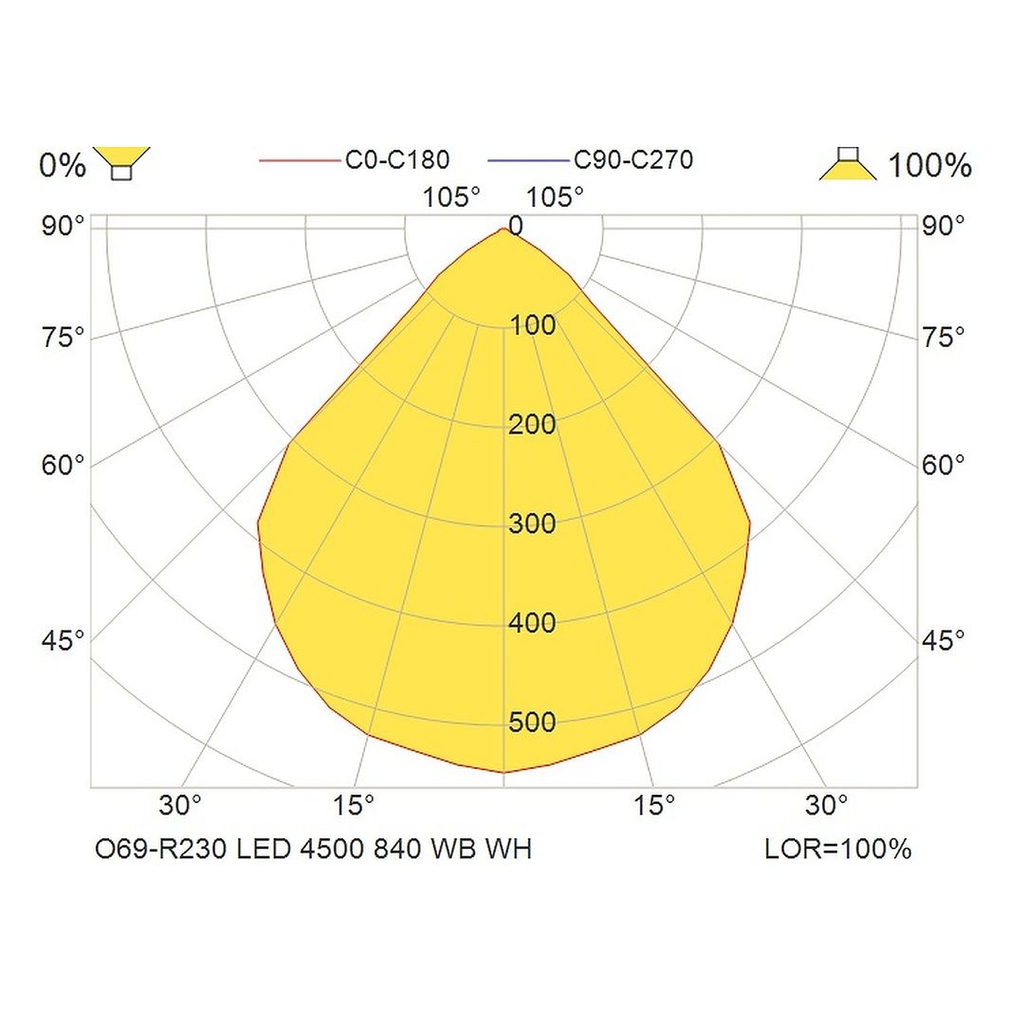 Glamox O69-R230 downlight, 4561 lm, 4000 K (Ra 90), à gradation DALI