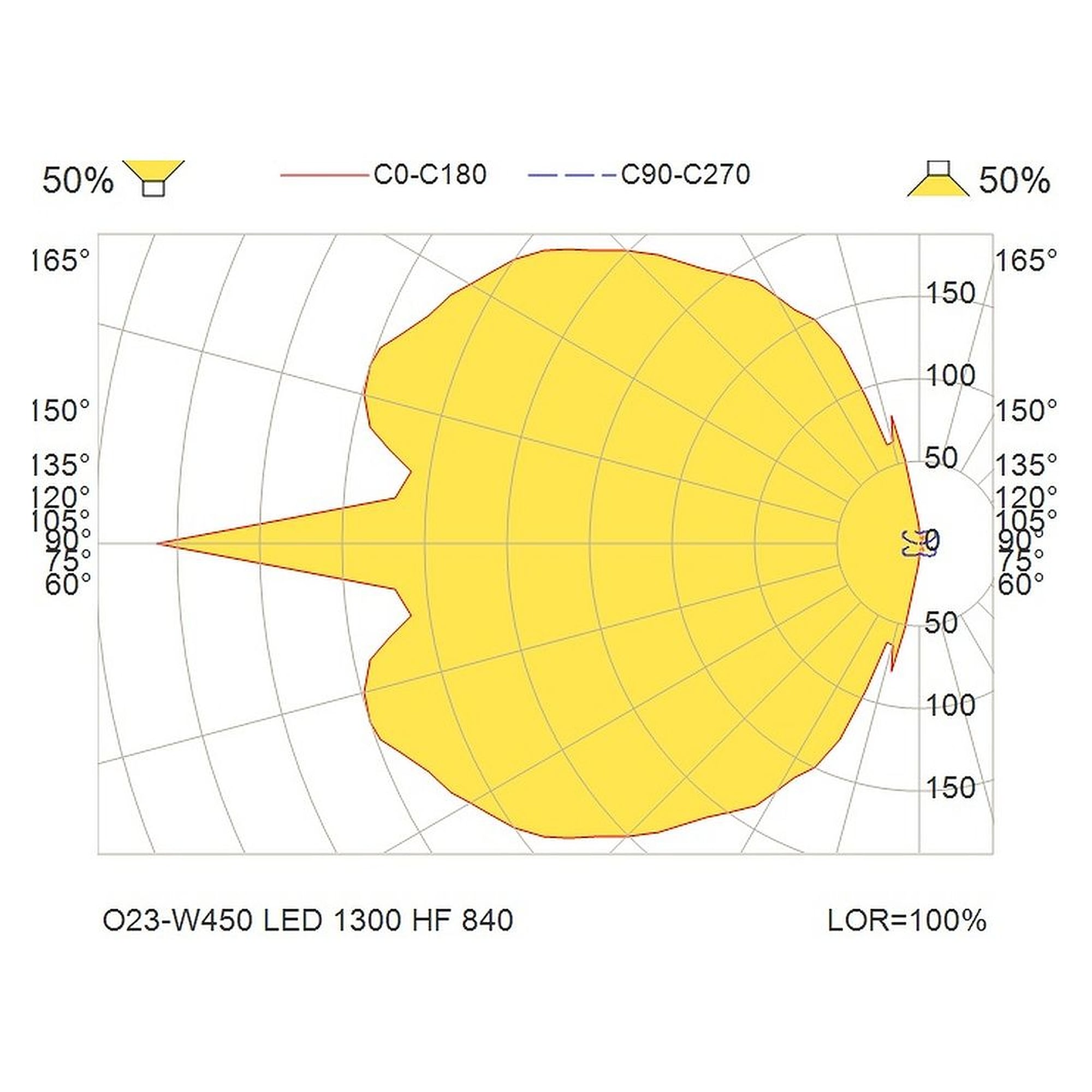 Glamox O23-W450 outdoor luminaire, 1260 lm, 4000 K, switchable