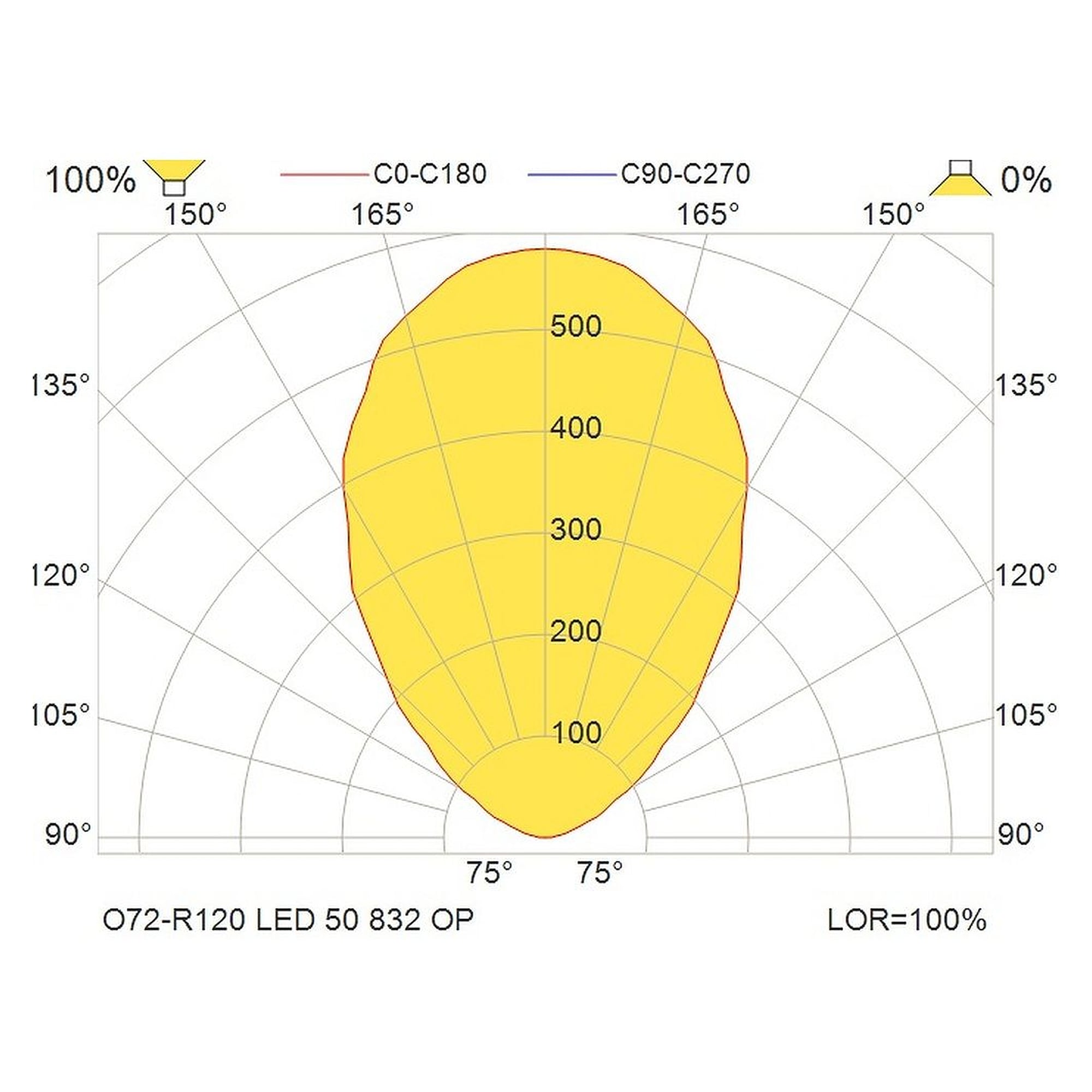 Glamox O72-R120 outdoor luminaire, 46 lm, switchable