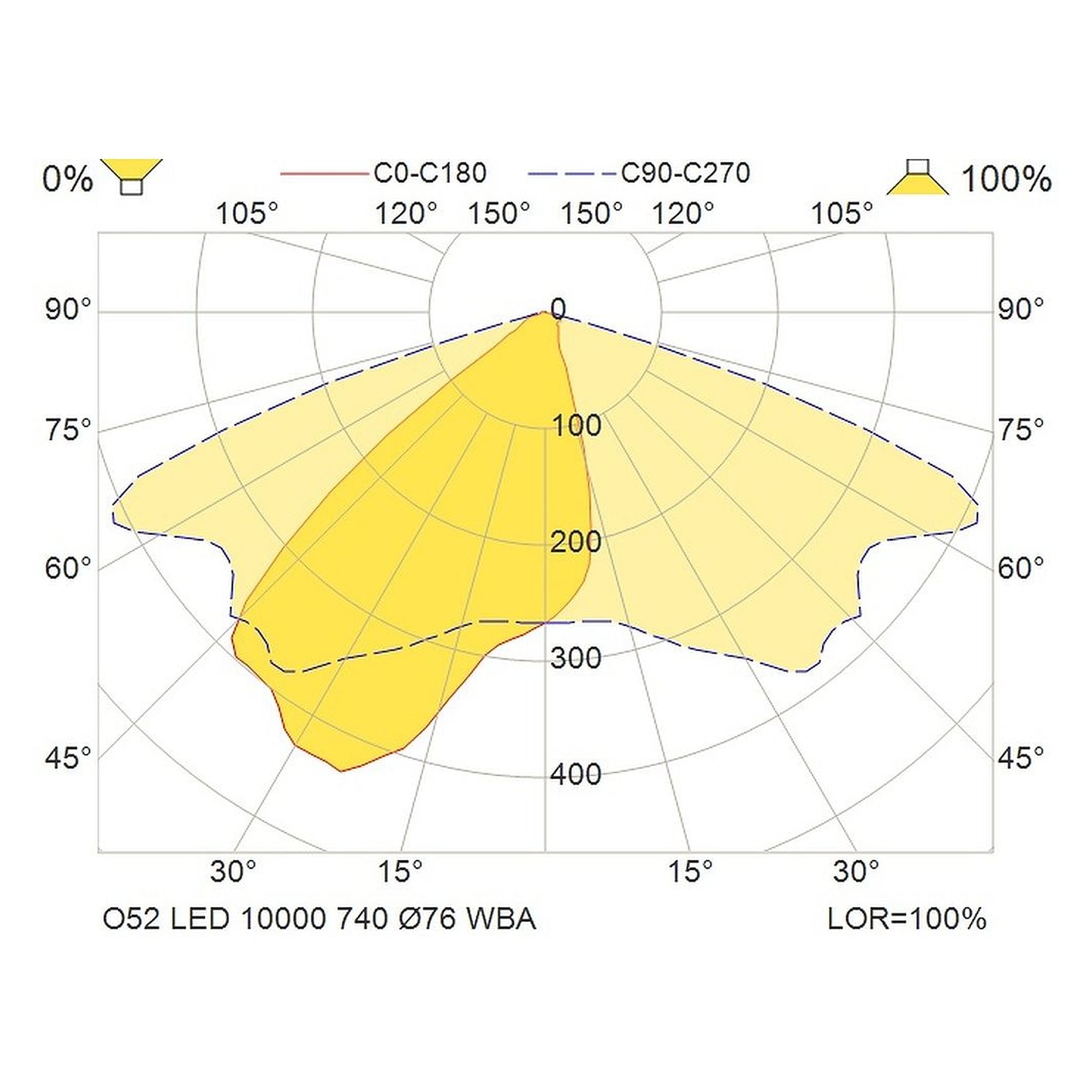 Glamox O52-380 Außenleuchte, 10300 lm, 4000 K (Ra 70), schaltbar