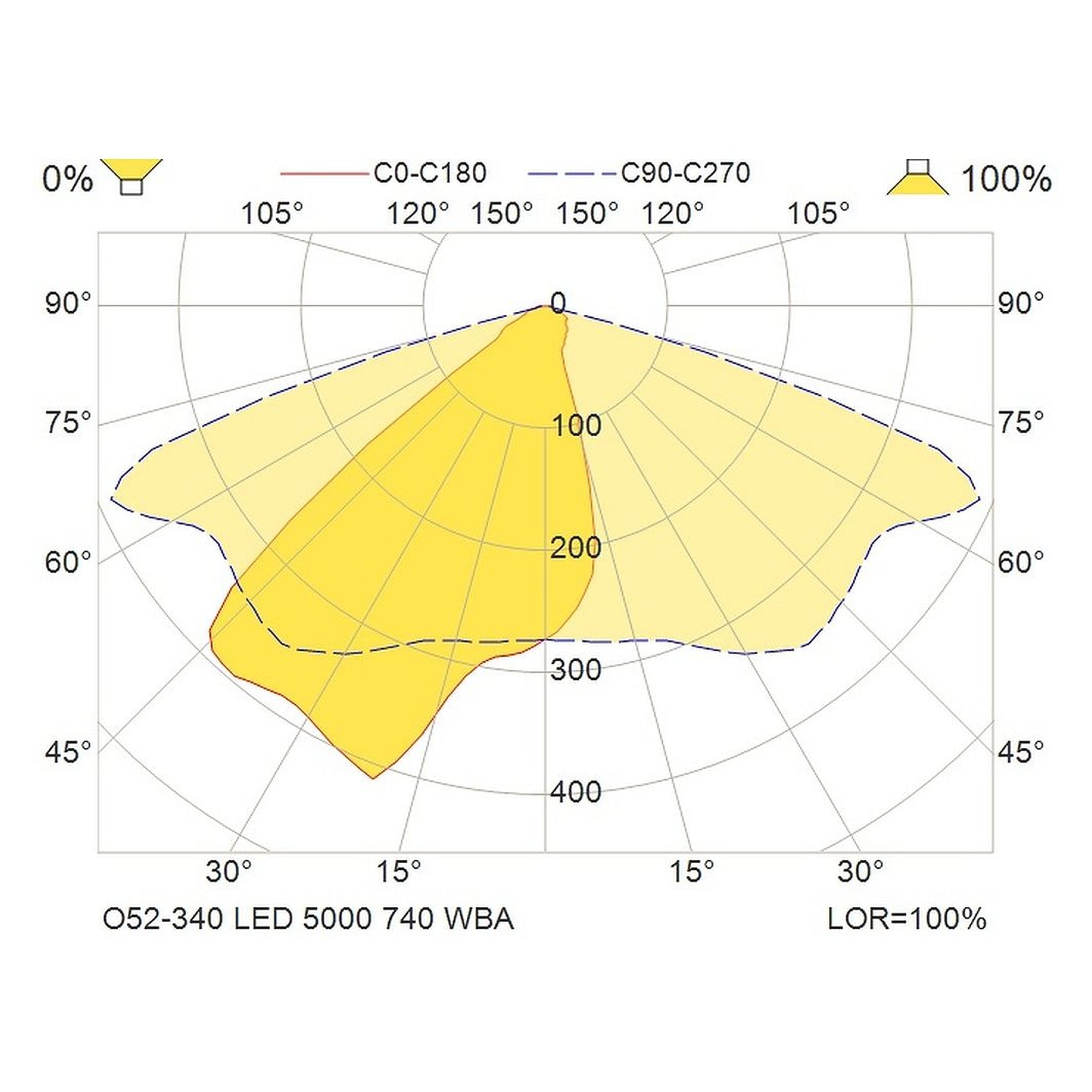 Glamox O52-340 outdoor luminaire, 5000 lm, 4000 K (Ra 70)