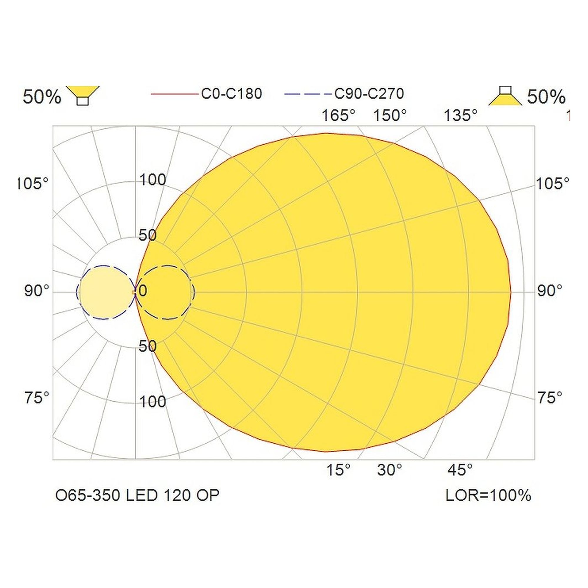 Glamox O65-350 outdoor luminaire, 118 lm, 3000 K