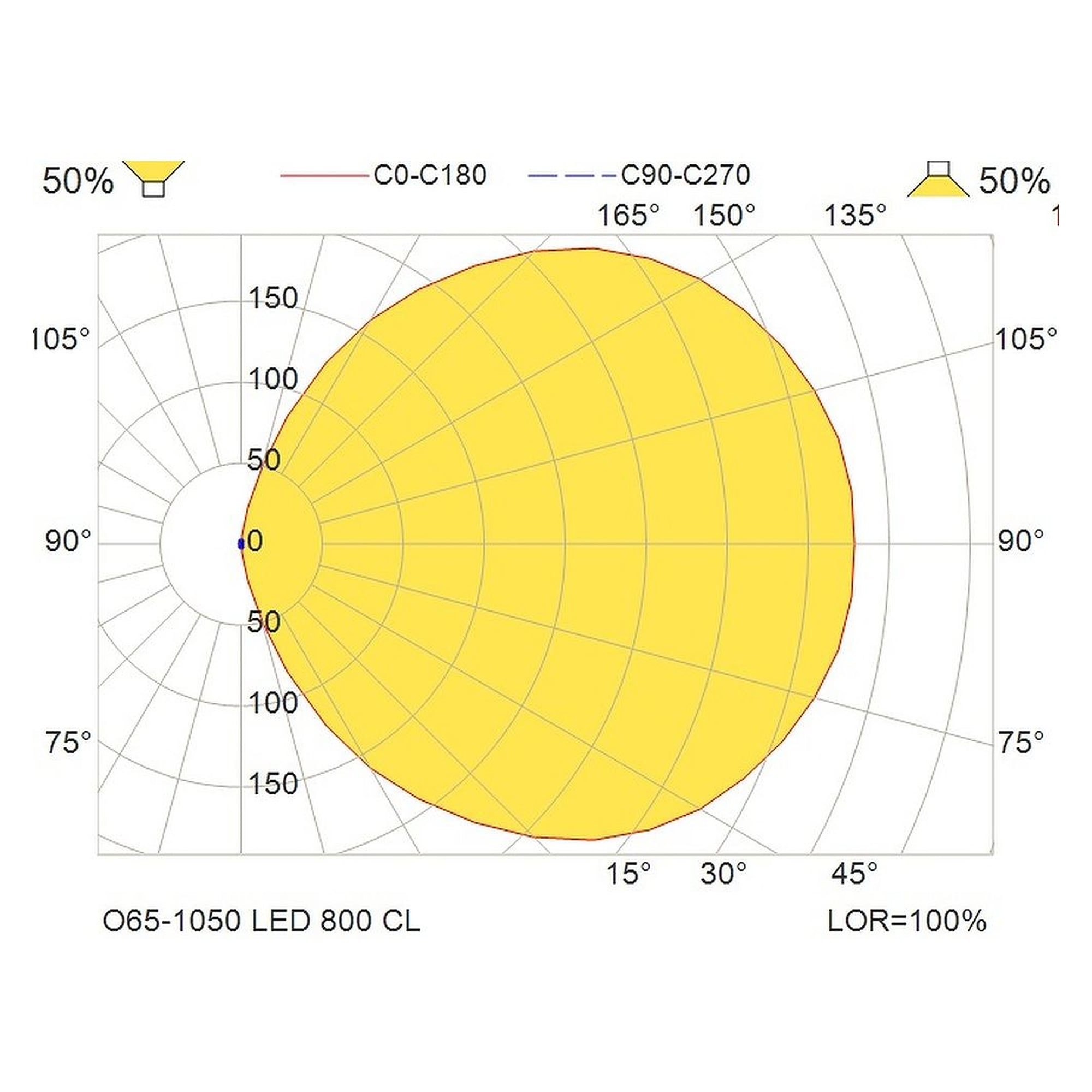 Glamox O65-1050 outdoor luminaire, 768 lm, 4000 K
