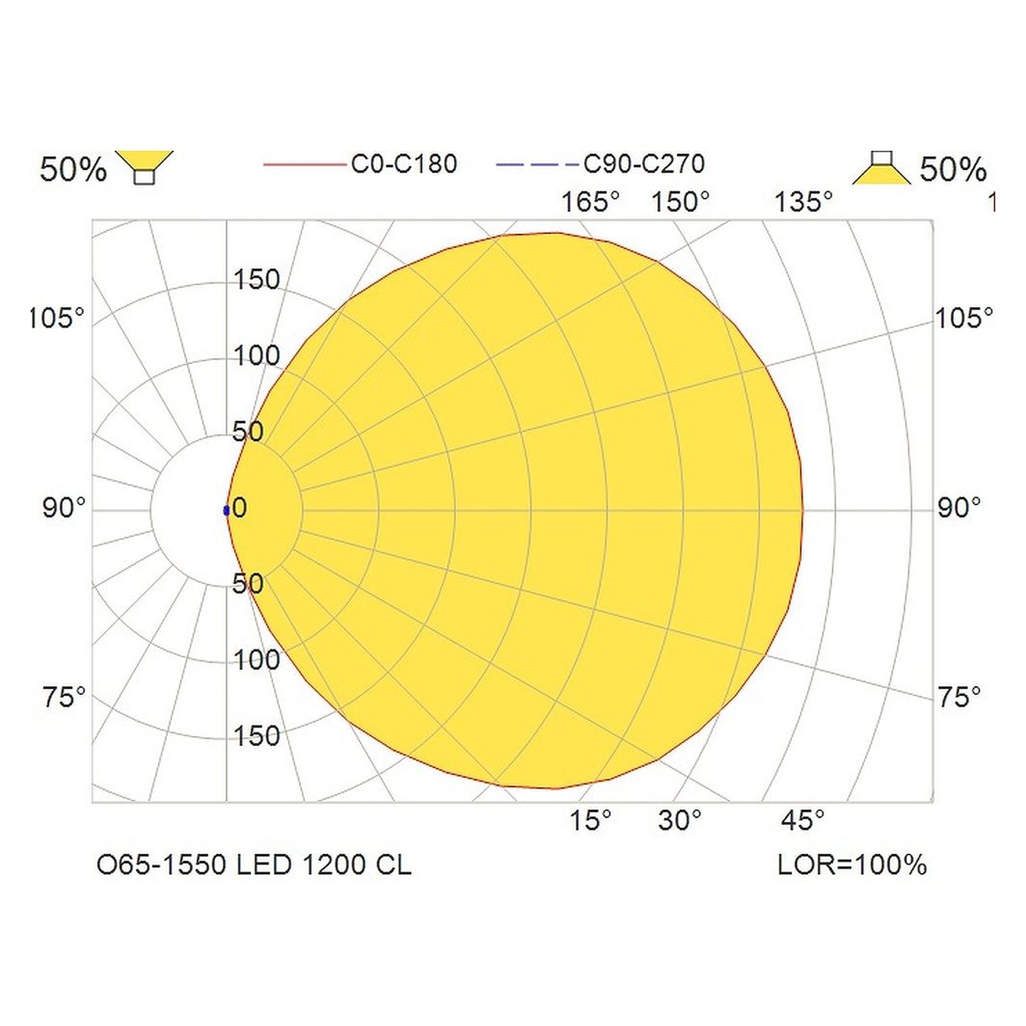 Glamox O65-1550 outdoor luminaire, 1152 lm, 3000 K