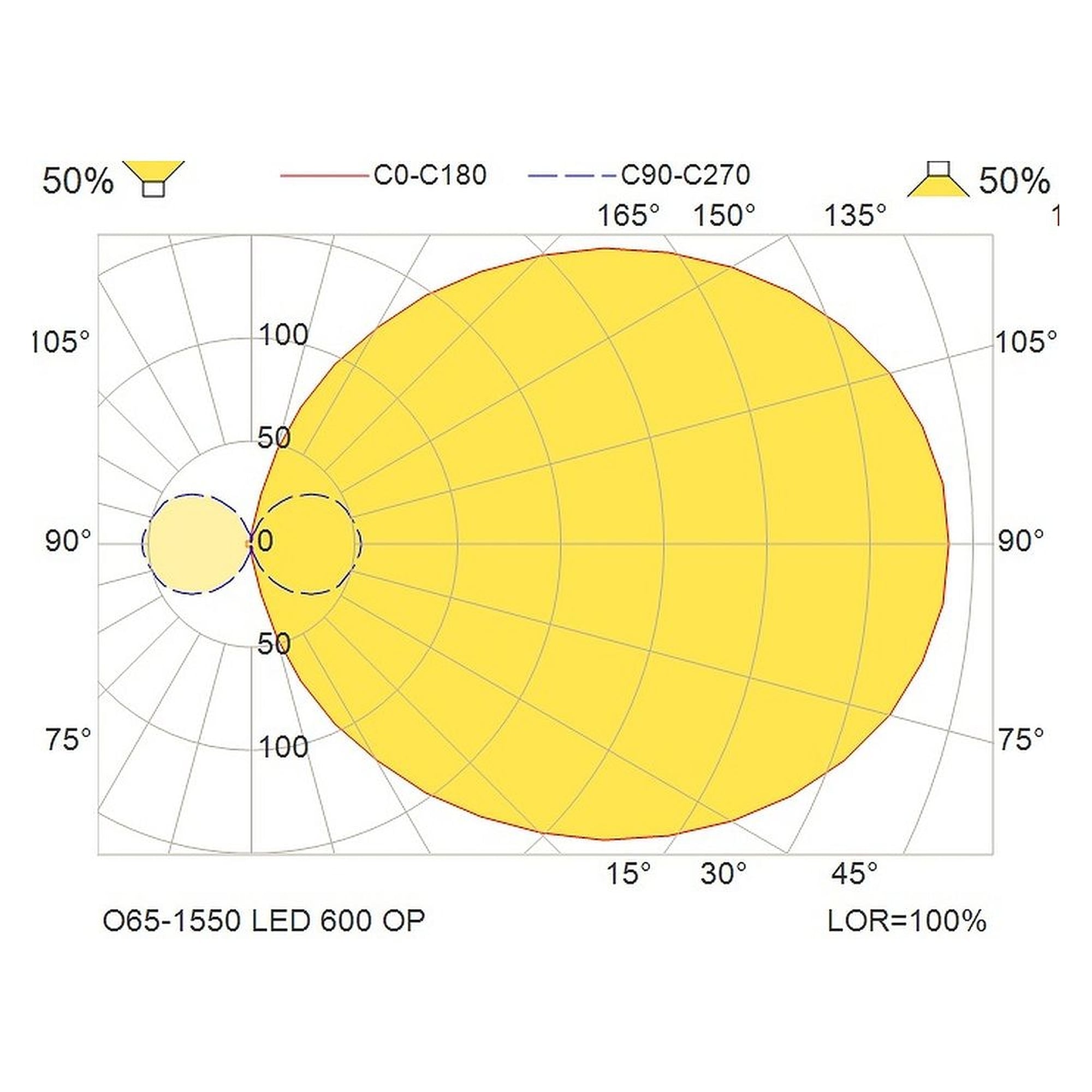 Glamox O65-1550 outdoor luminaire, 598 lm, 4000 K