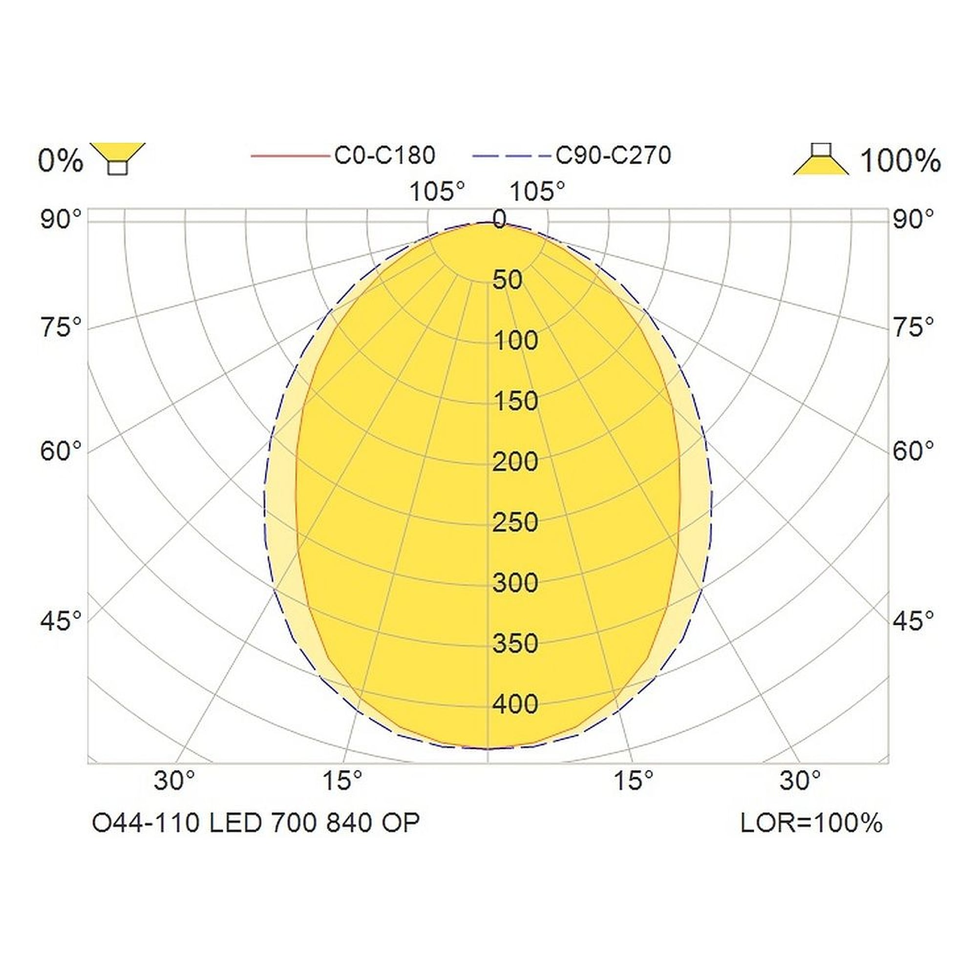 Glamox O44-110 outdoor luminaire, 655 lm, 4000 K, switchable