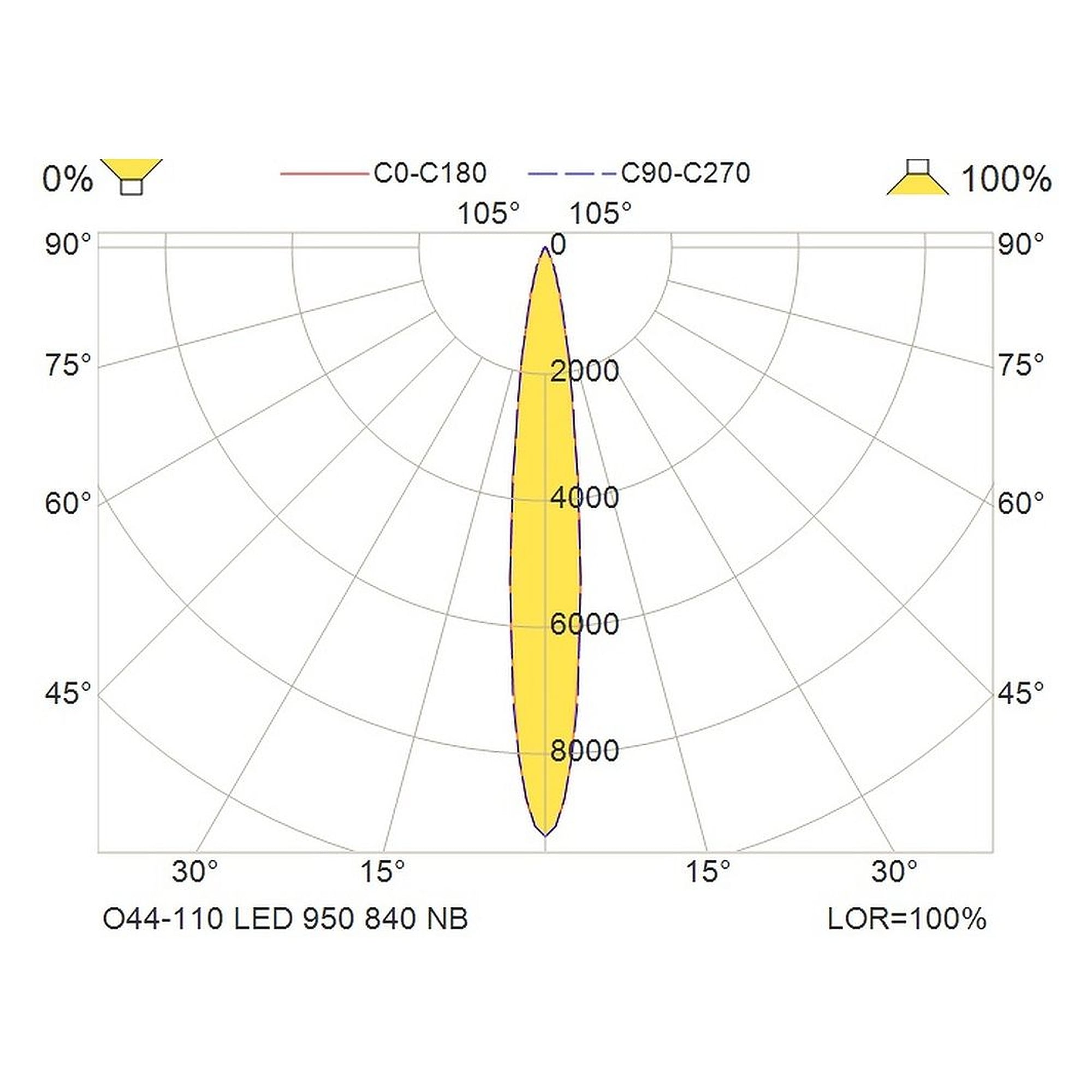 Glamox O44-110 luminaire d'extérieur, 984 lm, 5000 K (Ra 90), commutable