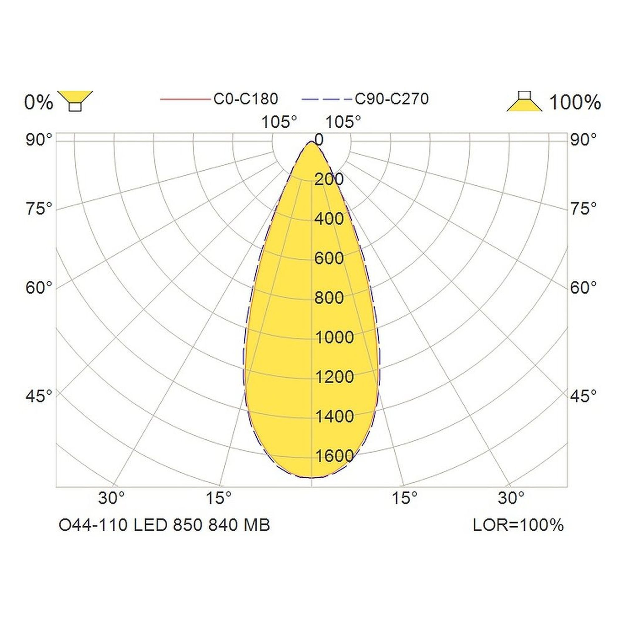 Glamox O44-110 luminaire d'extérieur, 846 lm, 5000 K, commutable