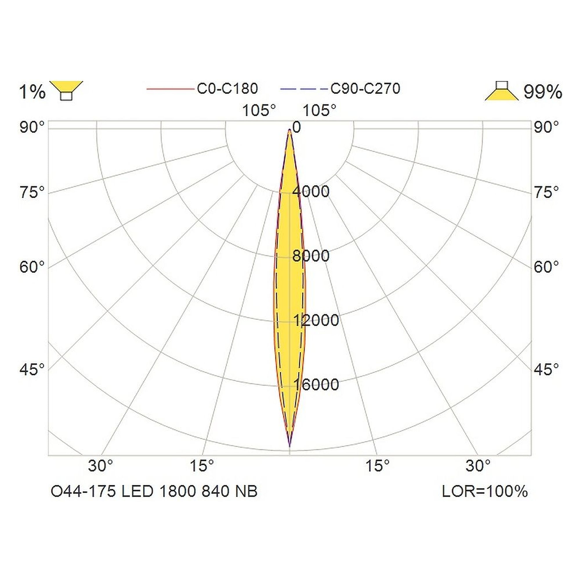 Glamox O44-175 luminaire d'extérieur, 1771 lm, 4000 K, commutable