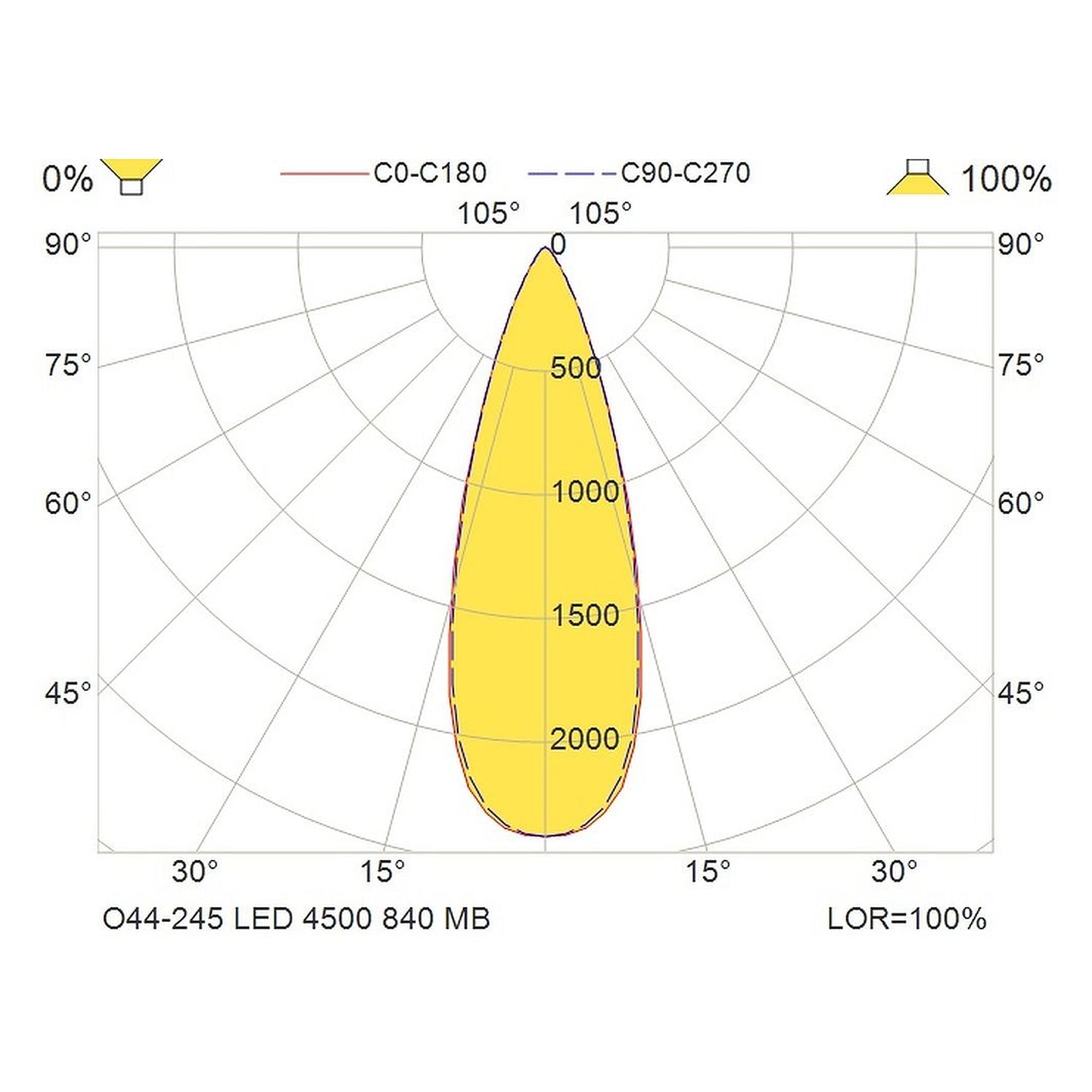 Glamox O44-245 luminaire d'extérieur, 4609 lm, 4000 K, commutable