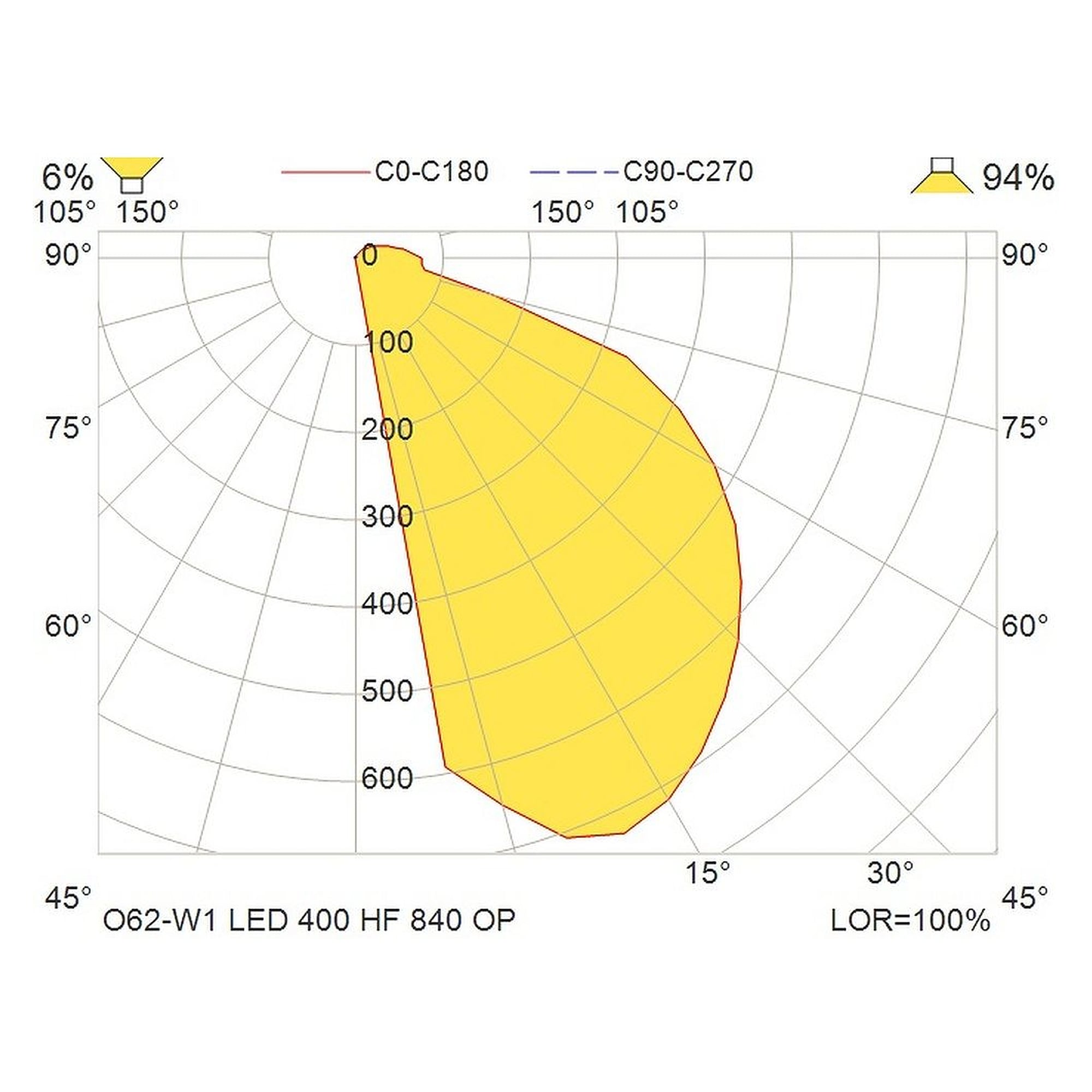 Glamox O62-W1 outdoor luminaire, 418 lm, 4000 K, switchable