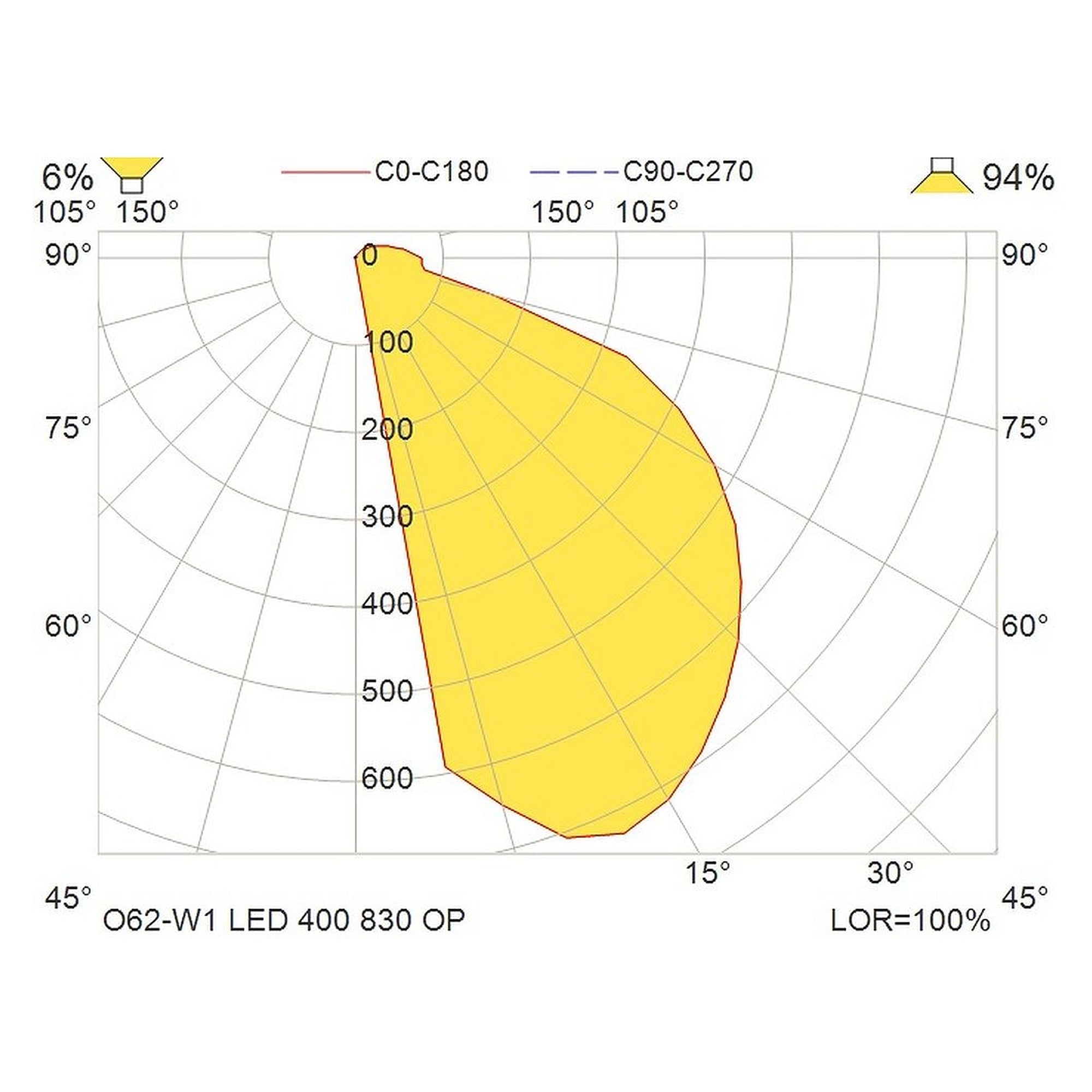 Glamox O62-W1 outdoor luminaire, 398 lm, 3000 K