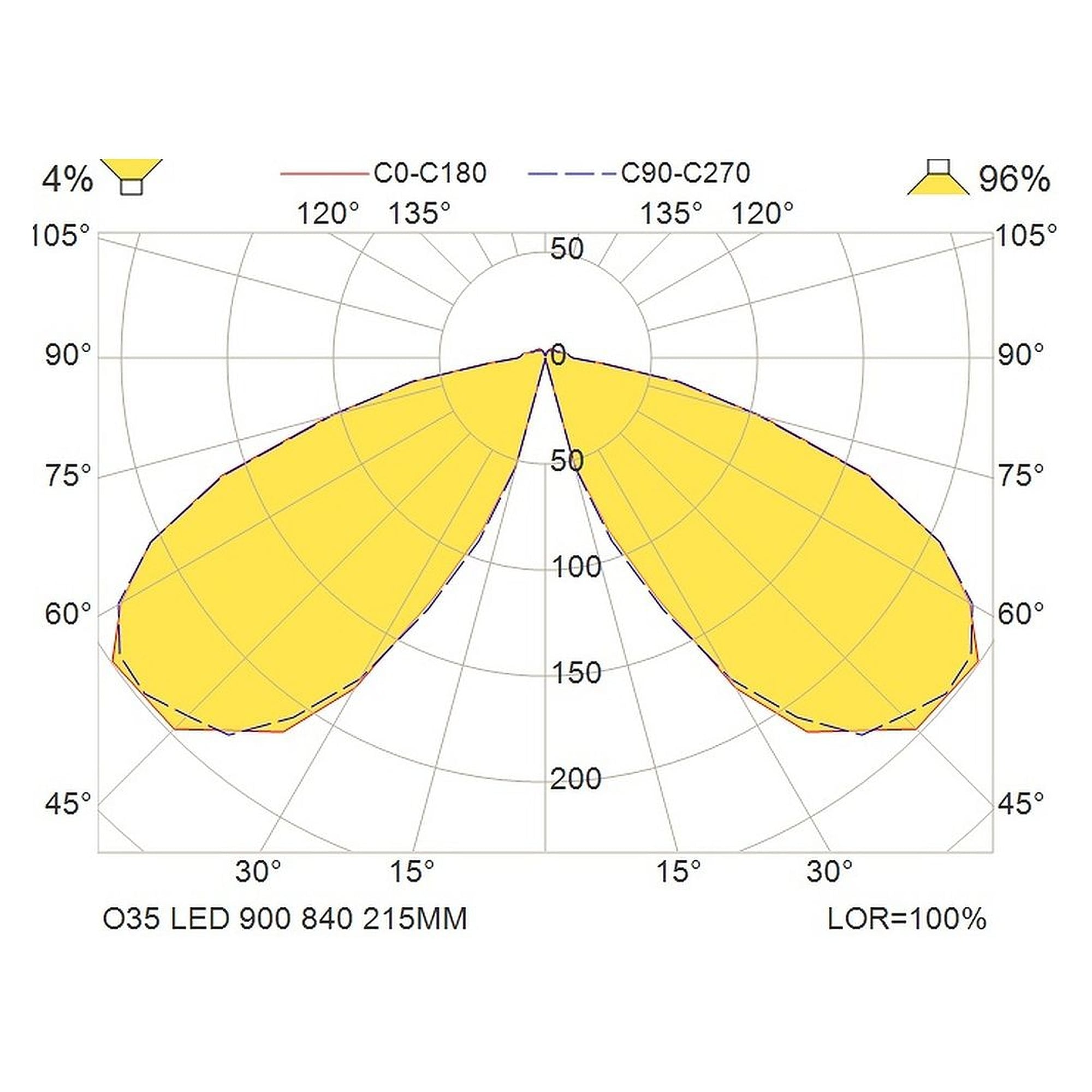 Glamox O35 luminaire d'extérieur, 957 lm, 4000 K, commutable