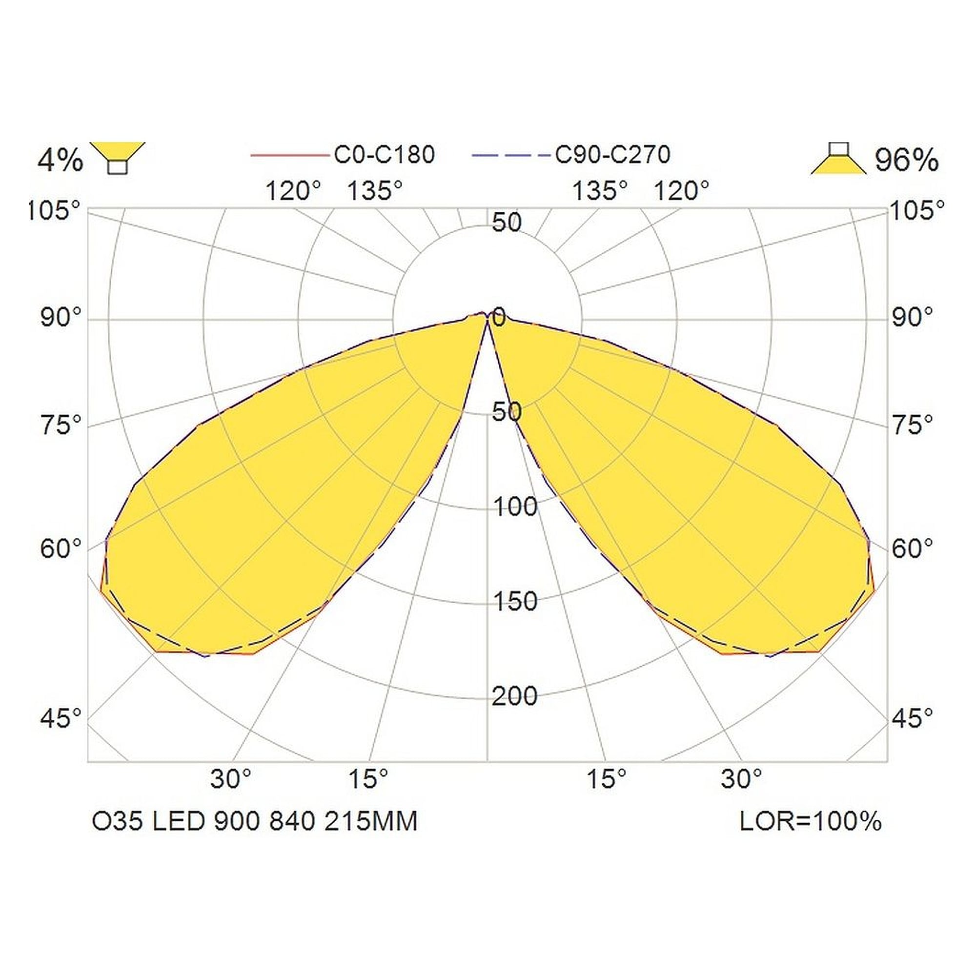 Glamox O35 luminaire d'extérieur, 957 lm, 4000 K, commutable