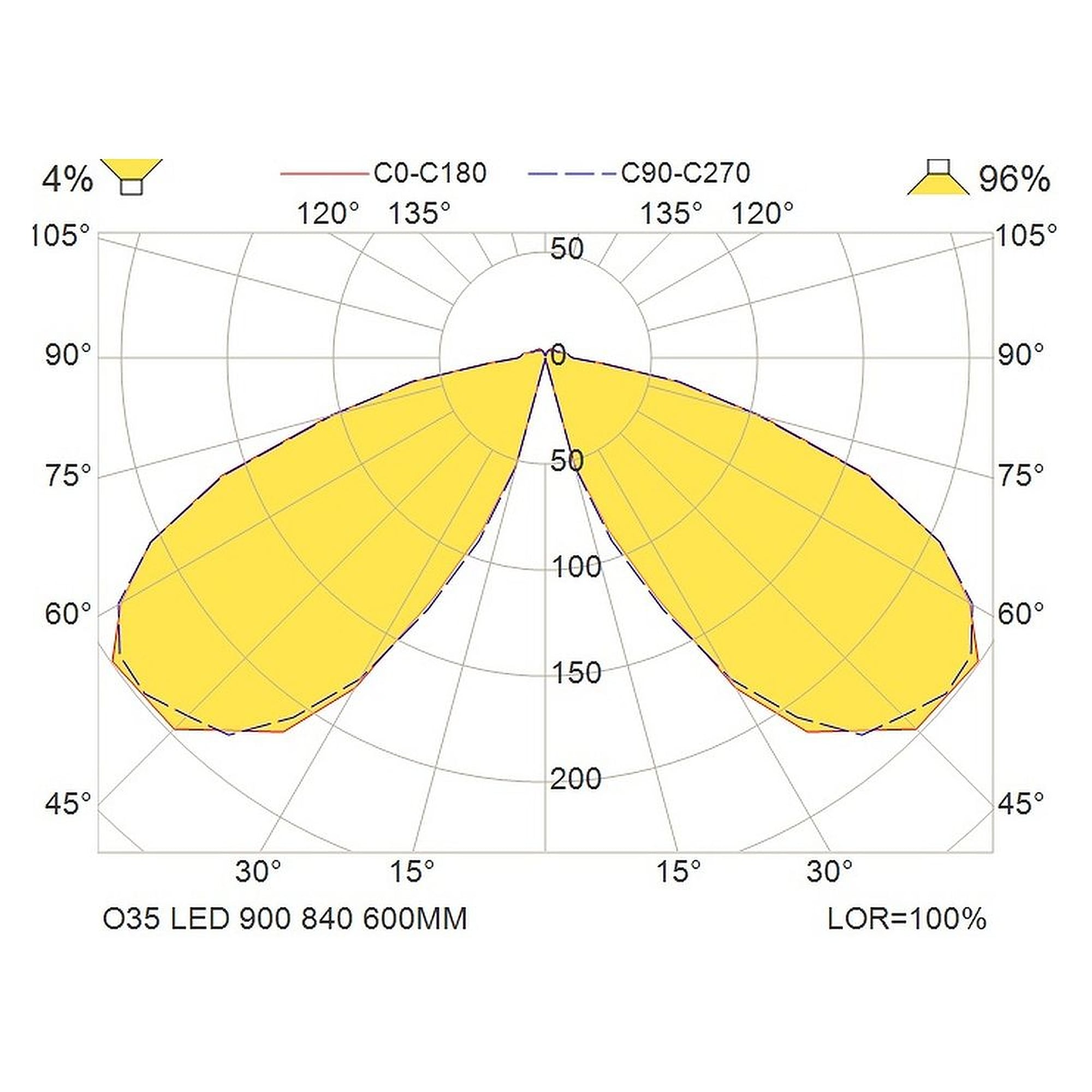 Glamox O35 luminaire d'extérieur, 957 lm, 4000 K, commutable