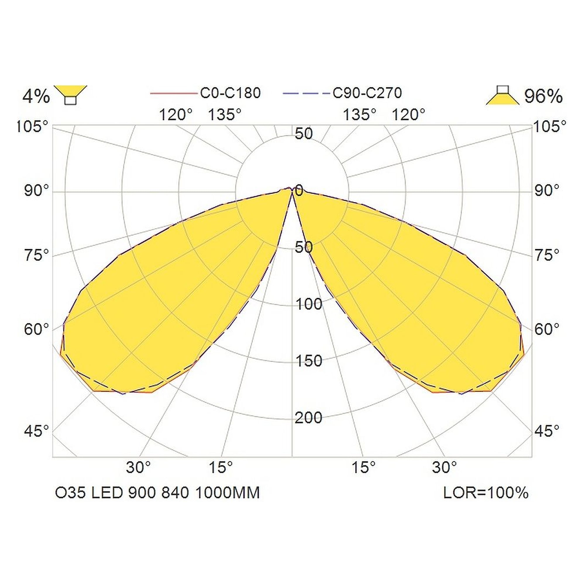 Glamox O35 luminaire d'extérieur, 957 lm, 4000 K, commutable
