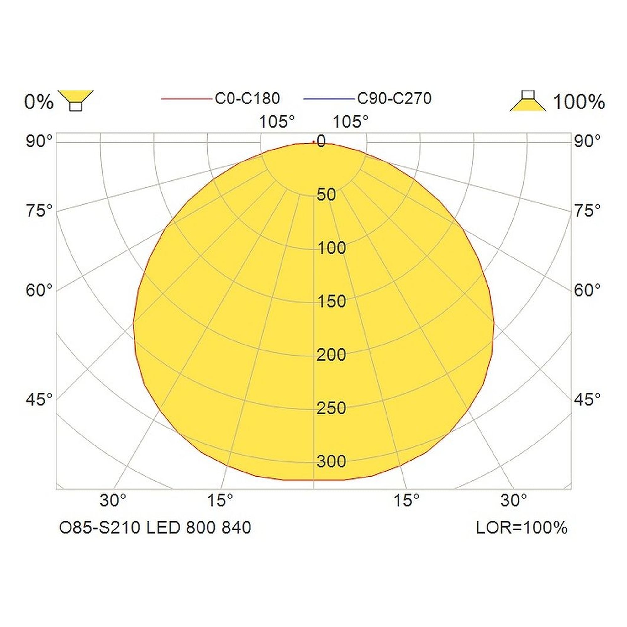 Glamox O85-S210 luminaire d'extérieur, 802 lm, 4000 K, commutable